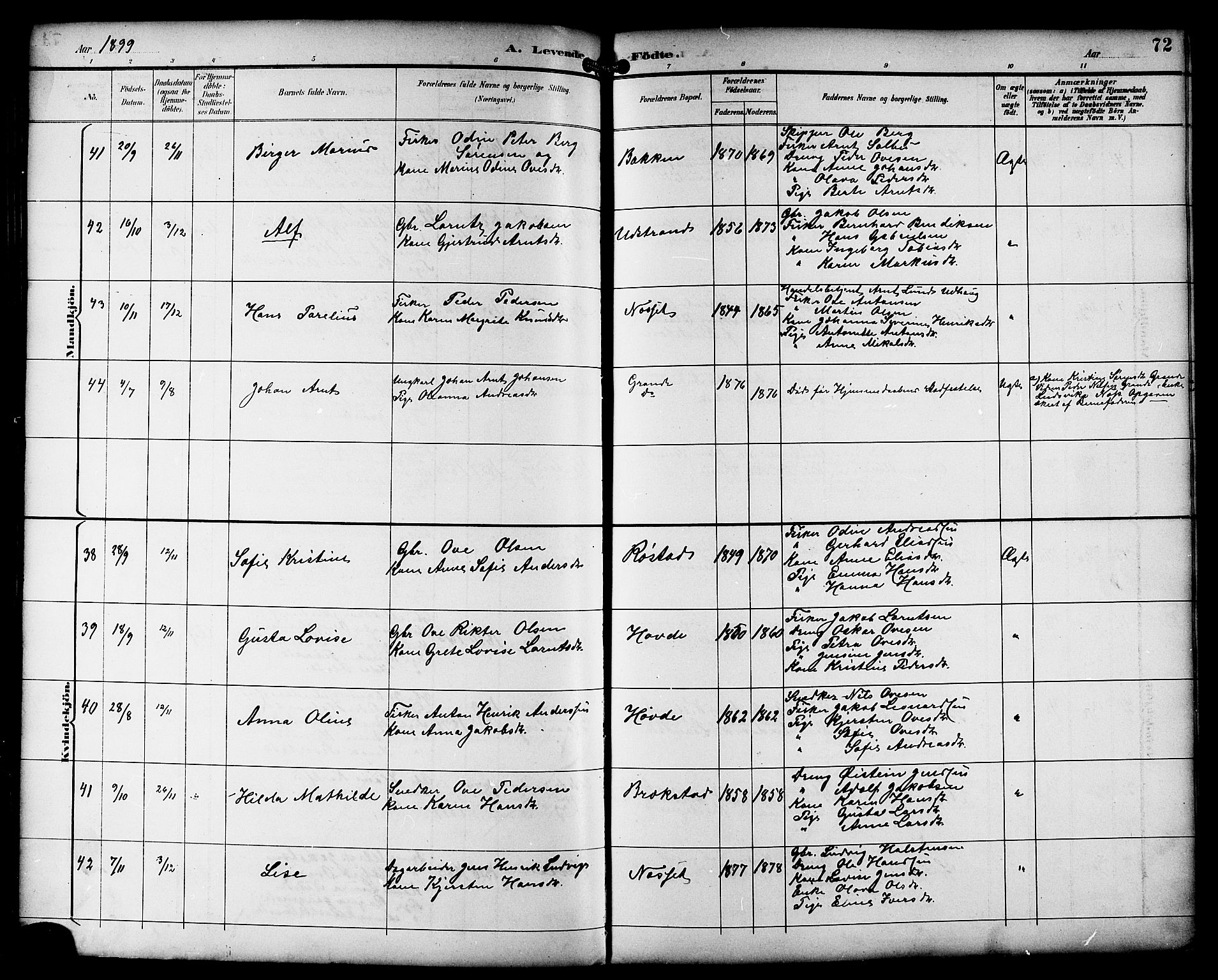 Ministerialprotokoller, klokkerbøker og fødselsregistre - Sør-Trøndelag, SAT/A-1456/659/L0746: Parish register (copy) no. 659C03, 1893-1912, p. 72
