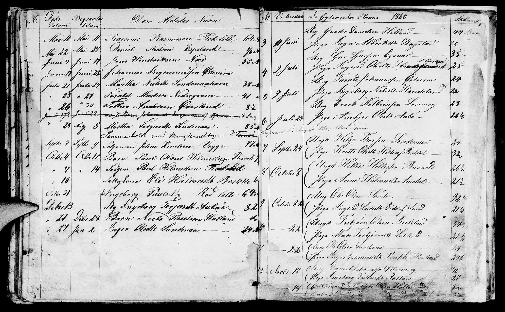 Sand sokneprestkontor, SAST/A-101848/01/IV/L0001: Parish register (copy) no. B 1, 1848-1865