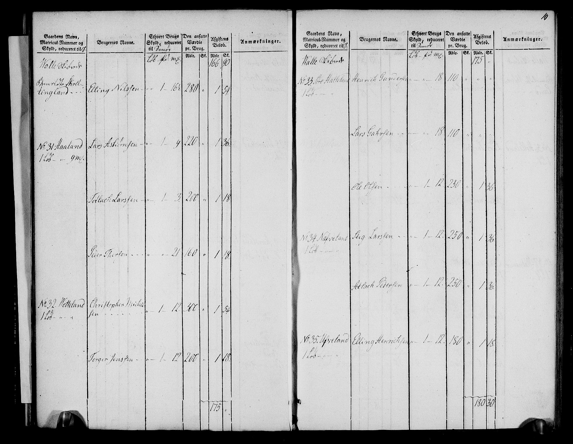 Rentekammeret inntil 1814, Realistisk ordnet avdeling, AV/RA-EA-4070/N/Ne/Nea/L0099: Jæren og Dalane fogderi. Oppebørselsregister, 1803-1804, p. 13