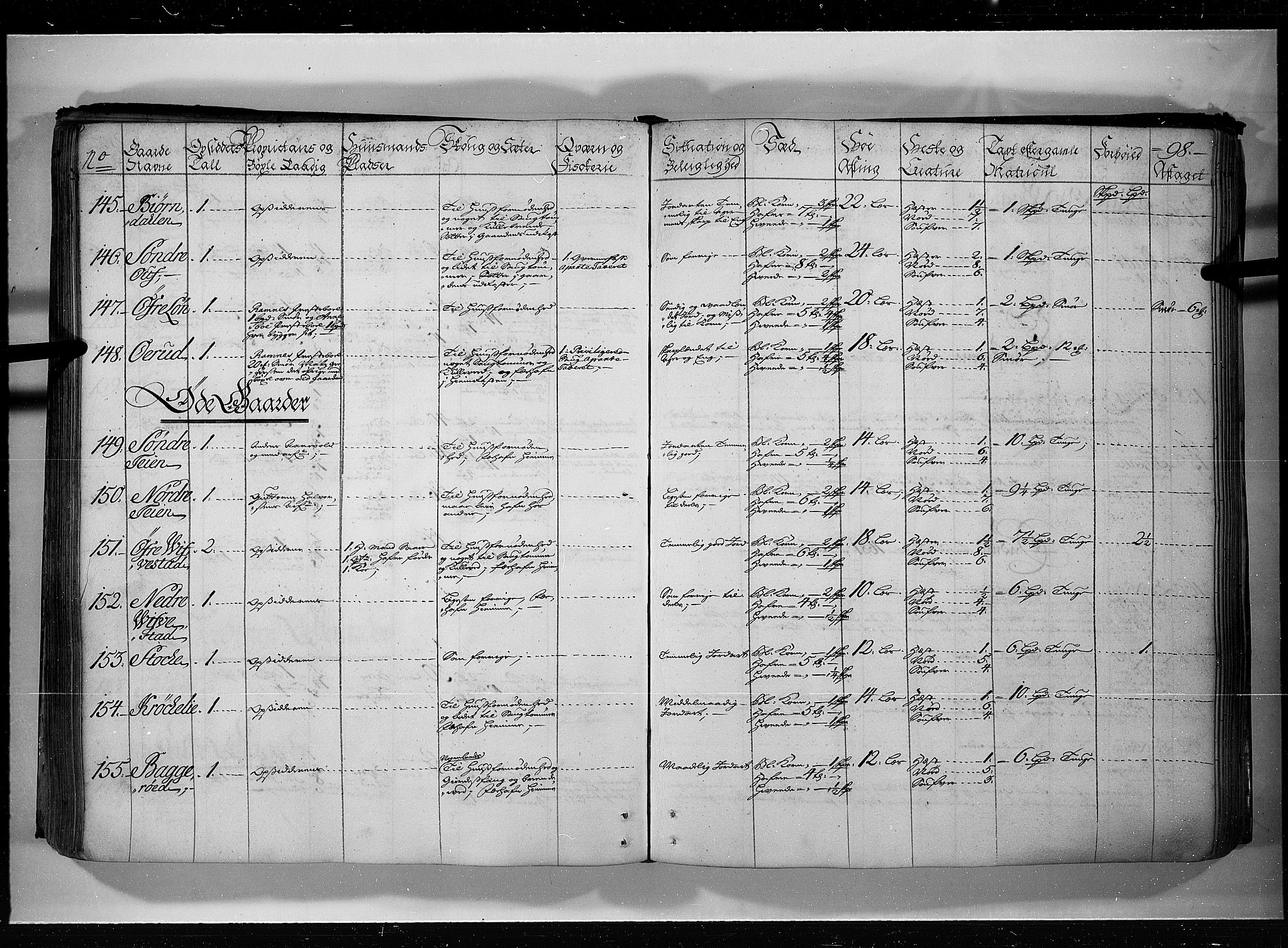 Rentekammeret inntil 1814, Realistisk ordnet avdeling, AV/RA-EA-4070/N/Nb/Nbf/L0115: Jarlsberg grevskap eksaminasjonsprotokoll, 1723, p. 97b-98a