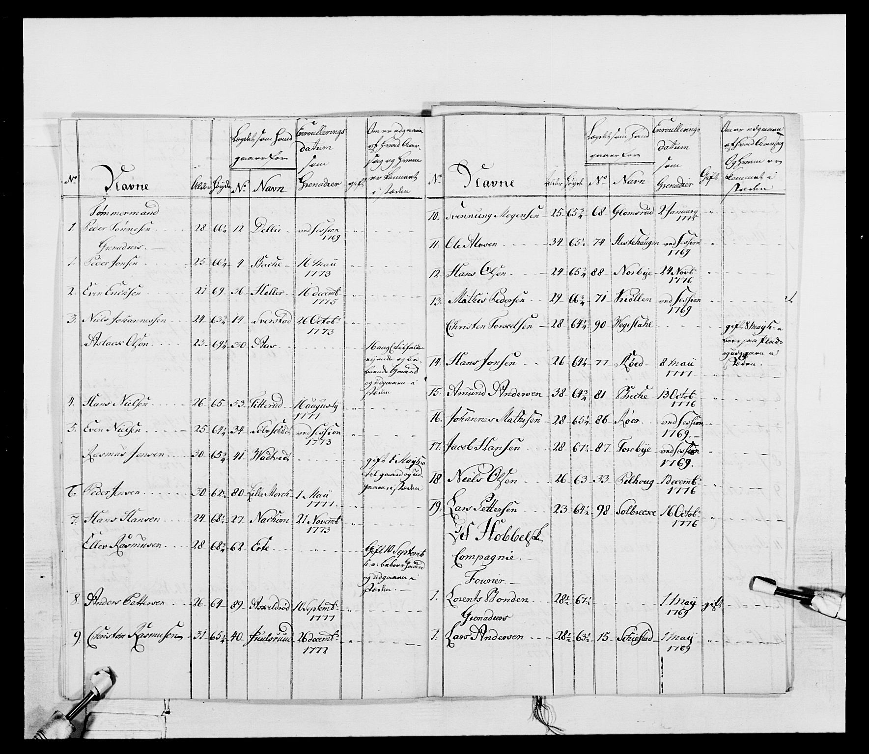 Generalitets- og kommissariatskollegiet, Det kongelige norske kommissariatskollegium, AV/RA-EA-5420/E/Eh/L0052: 1. Smålenske nasjonale infanteriregiment, 1774-1789, p. 59