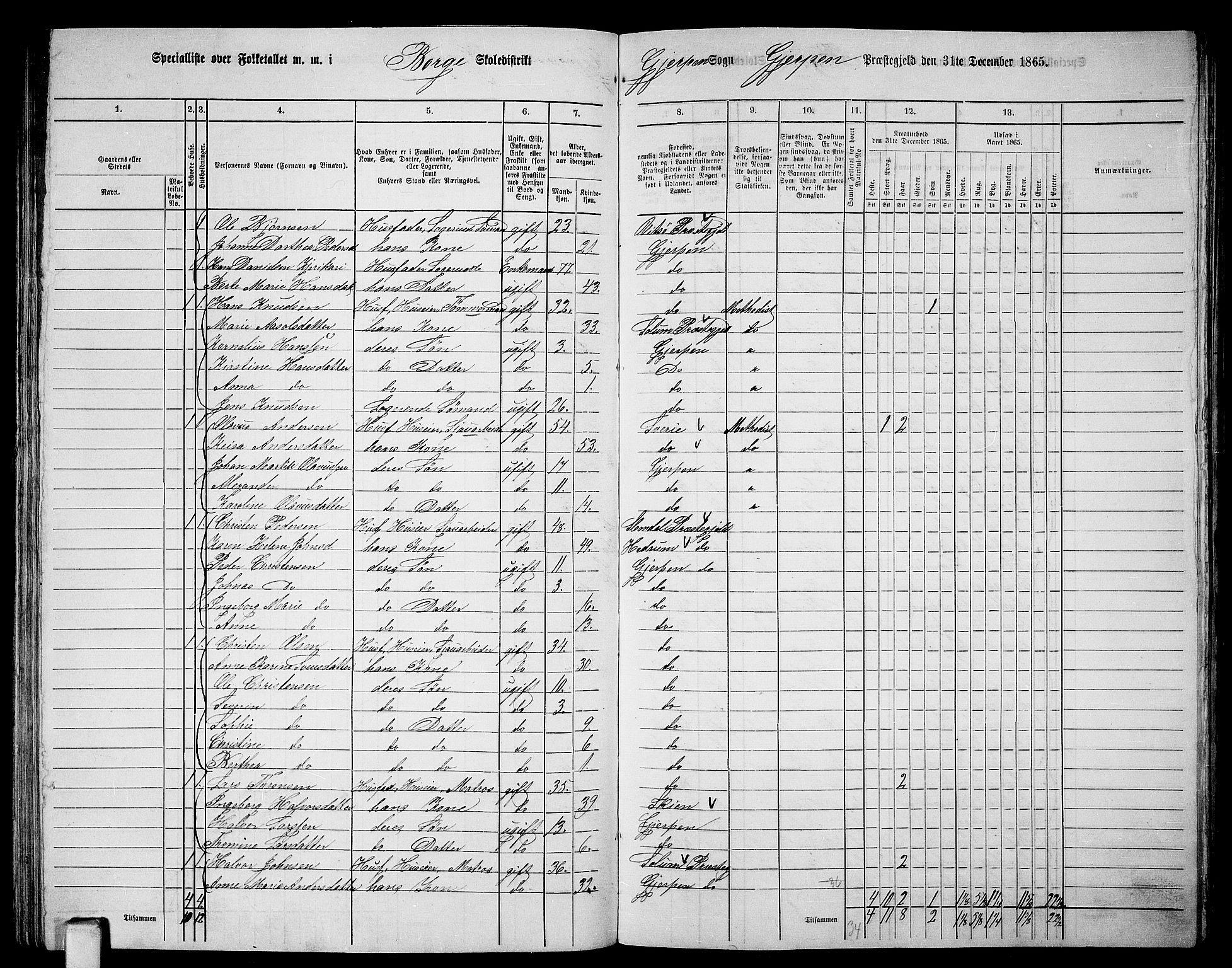 RA, 1865 census for Gjerpen, 1865, p. 140