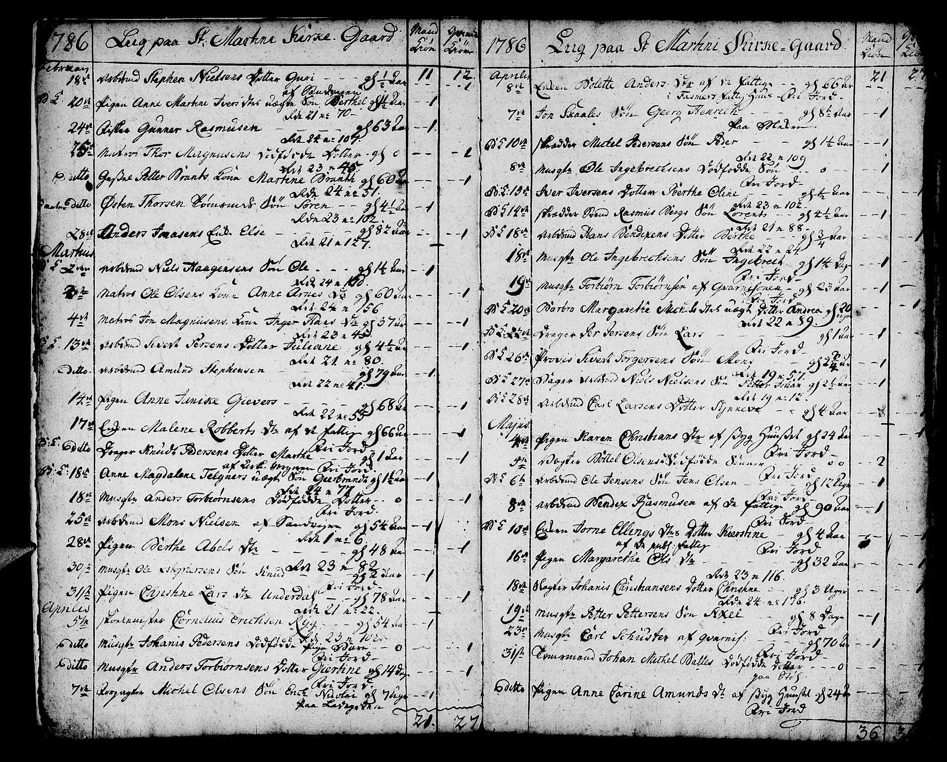 Korskirken sokneprestembete, SAB/A-76101/H/Haa/L0012: Parish register (official) no. A 12, 1786-1832, p. 3