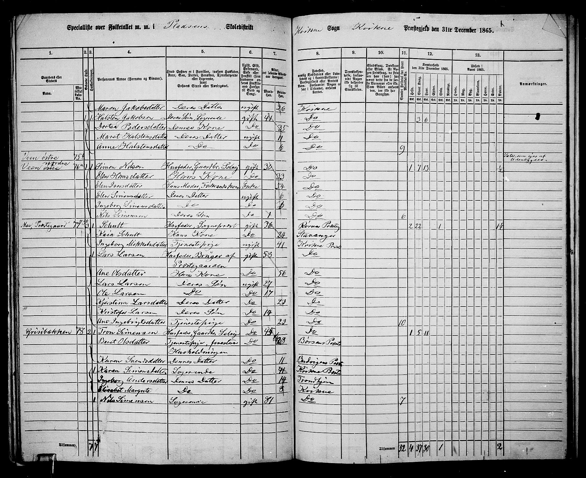 RA, 1865 census for Kvikne, 1865, p. 30