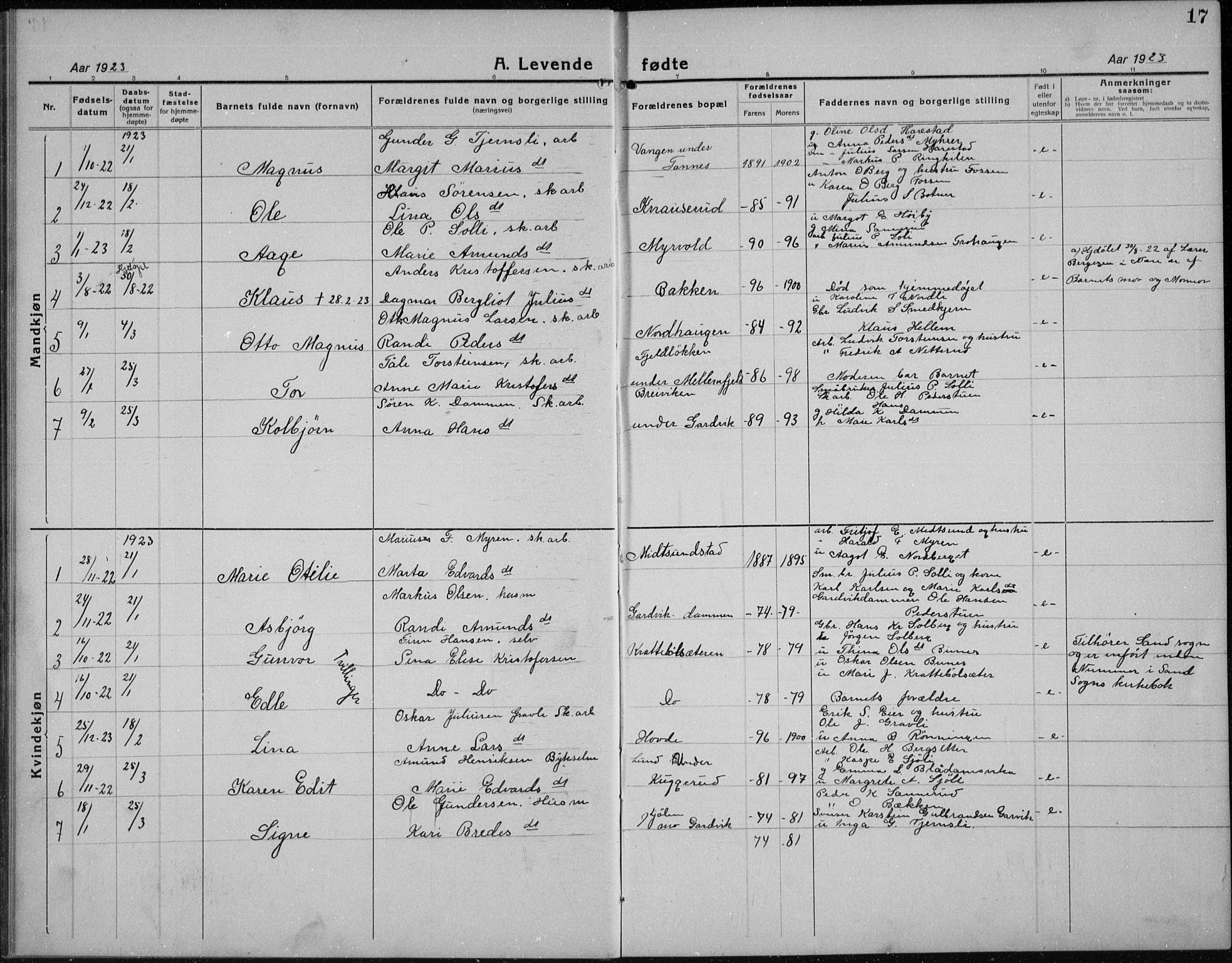 Nord-Odal prestekontor, AV/SAH-PREST-032/H/Ha/Hab/L0004: Parish register (copy) no. 4, 1921-1936, p. 17