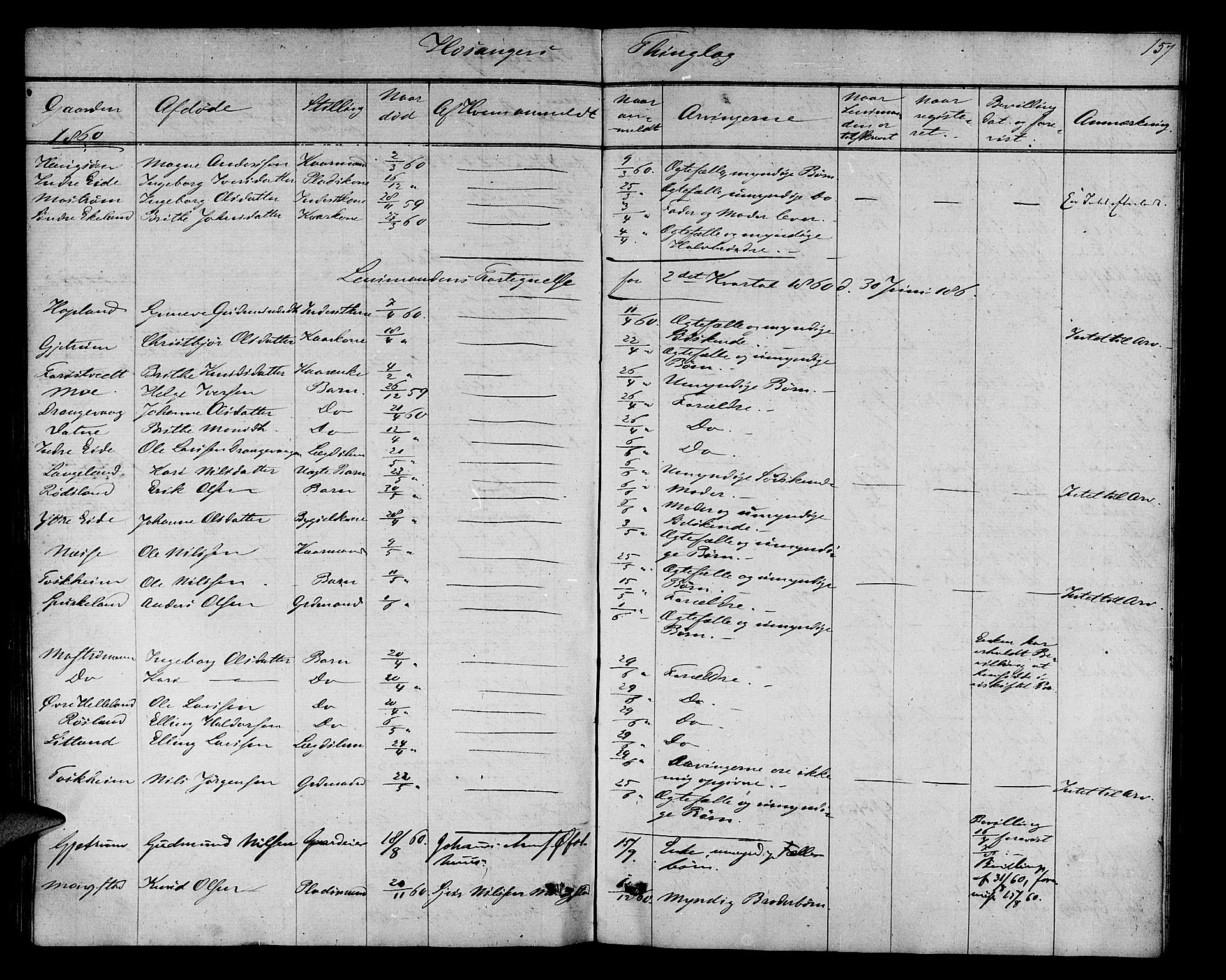Nordhordland sorenskrivar, AV/SAB-A-2901/1/H/Hk/Hka/L0004: Dødsfallsprotokollar, 1853-1862, p. 157