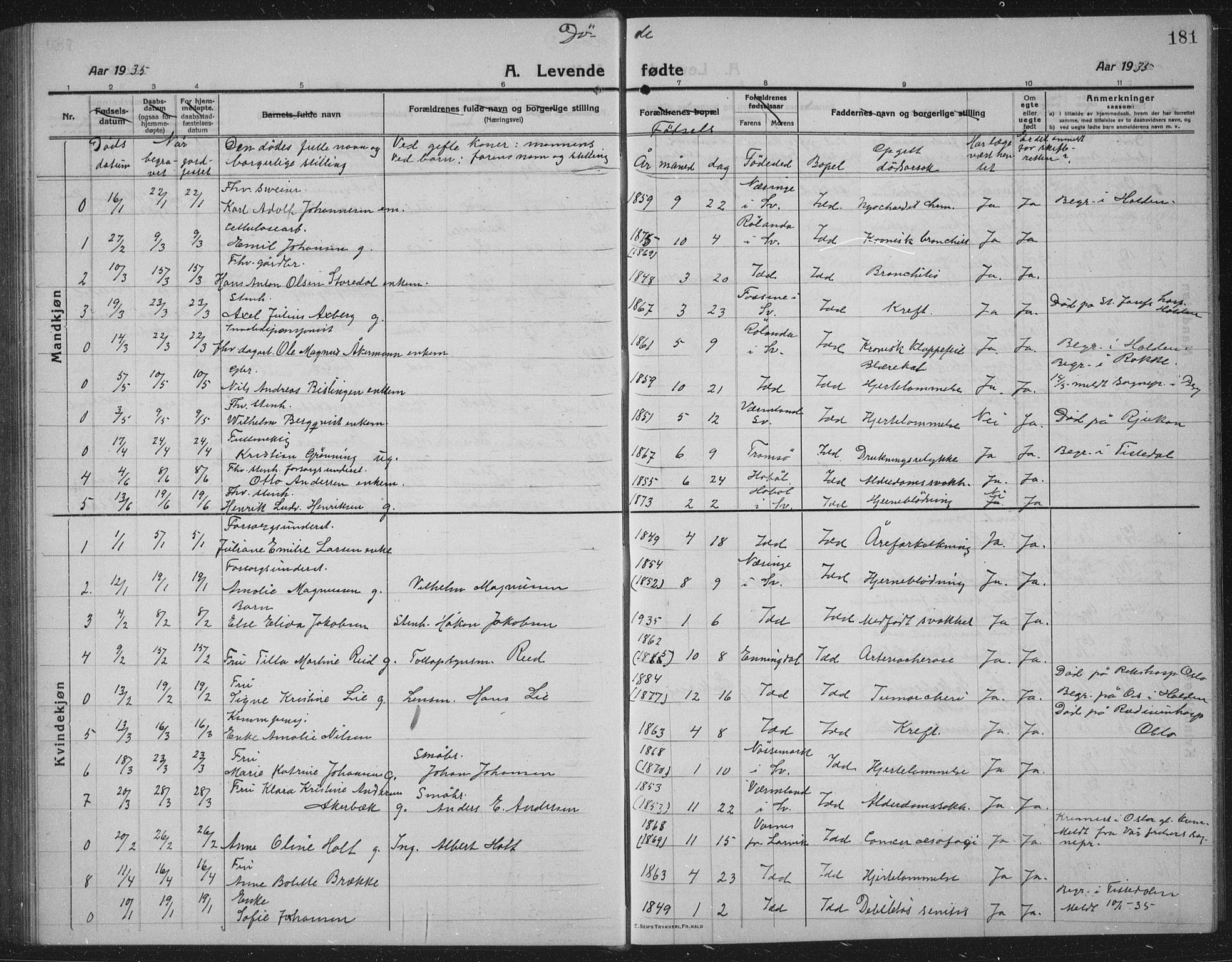 Idd prestekontor Kirkebøker, AV/SAO-A-10911/G/Gb/L0003: Parish register (copy) no. II 3, 1914-1940, p. 181