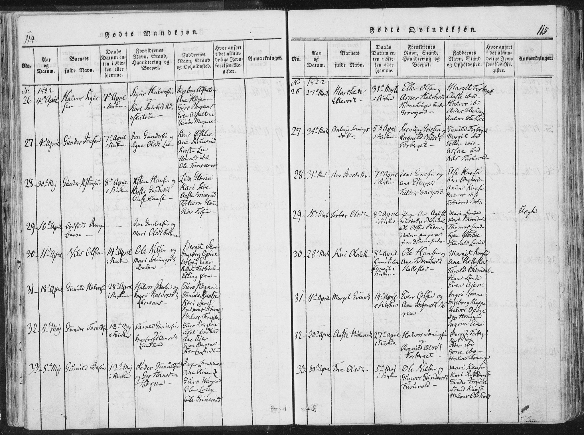 Bø kirkebøker, AV/SAKO-A-257/F/Fa/L0006: Parish register (official) no. 6, 1815-1831, p. 114-115