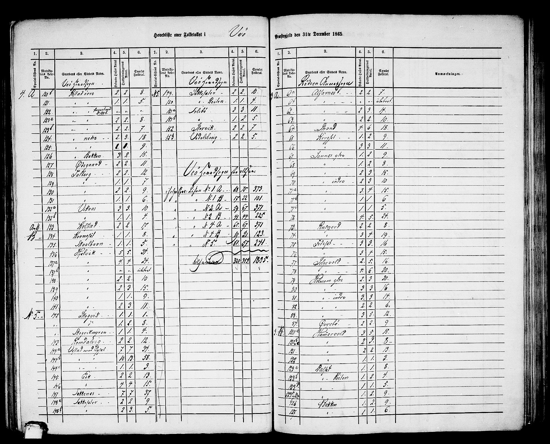 RA, 1865 census for Veøy, 1865, p. 3