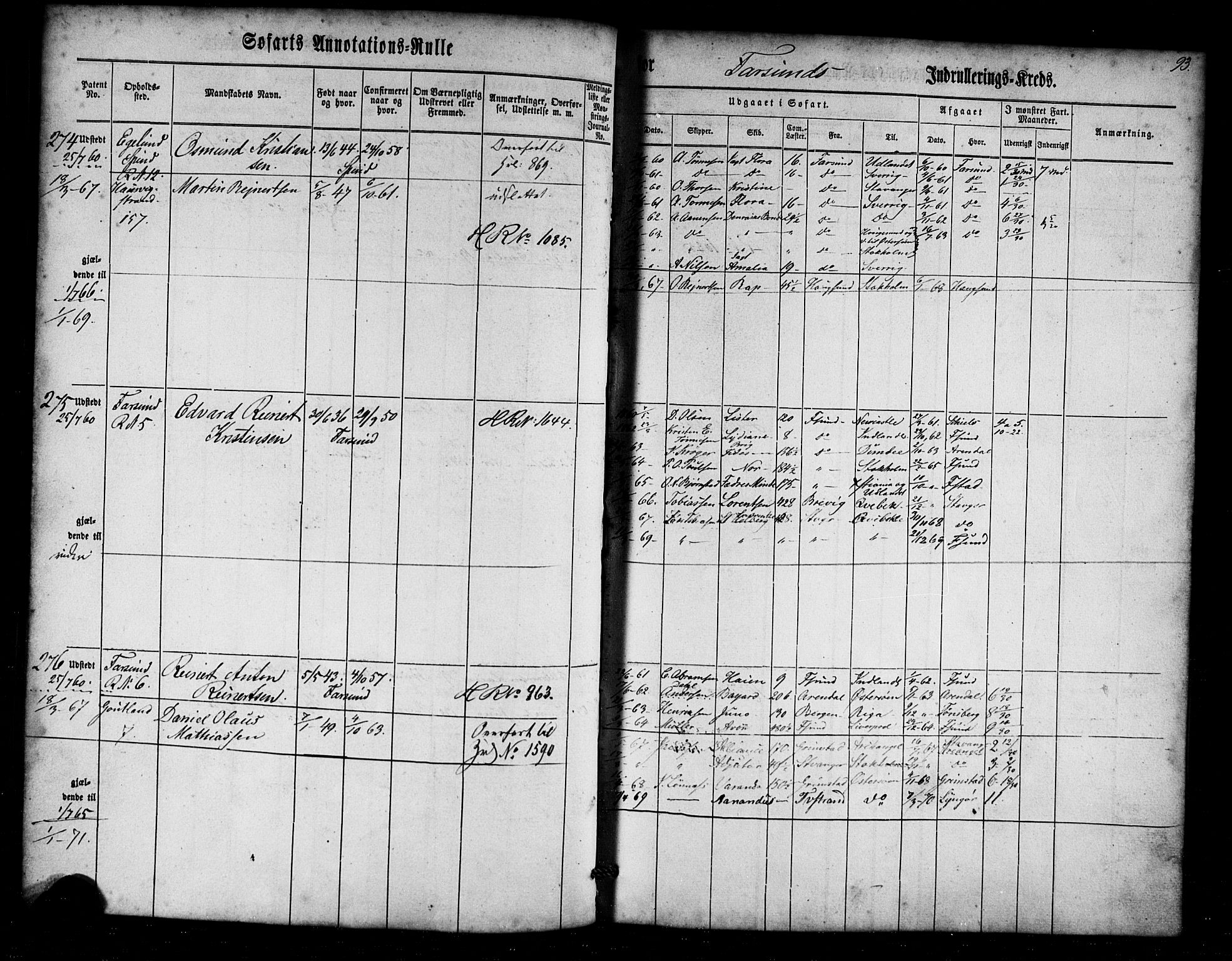 Farsund mønstringskrets, AV/SAK-2031-0017/F/Fa/L0004: Annotasjonsrulle nr 1-795 med register, Z-1, 1860-1865, p. 122