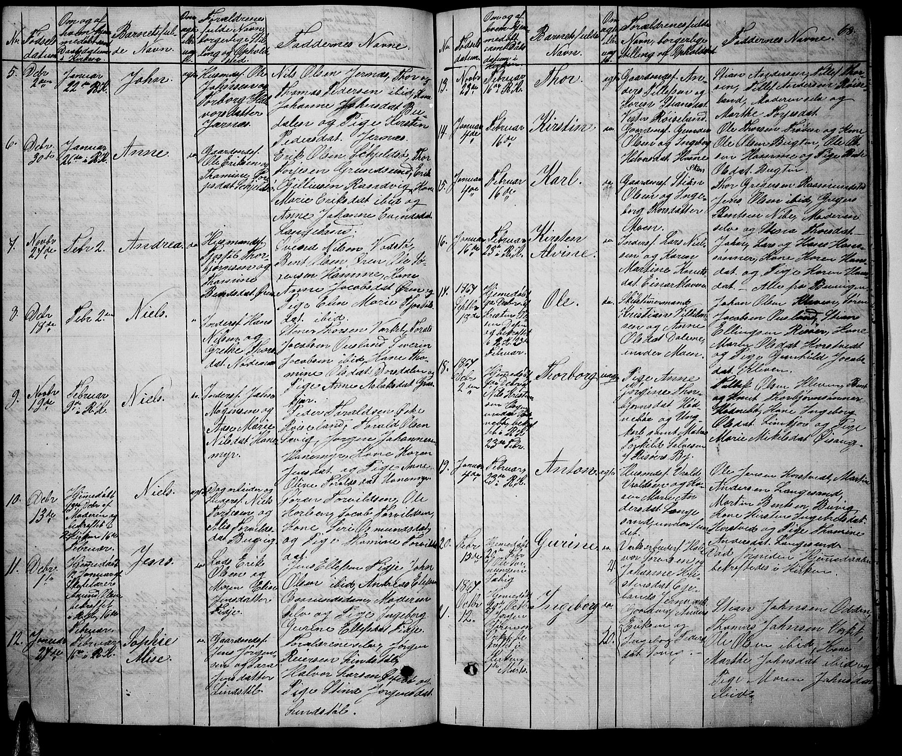 Søndeled sokneprestkontor, AV/SAK-1111-0038/F/Fb/L0004: Parish register (copy) no. B 4, 1857-1884, p. 68