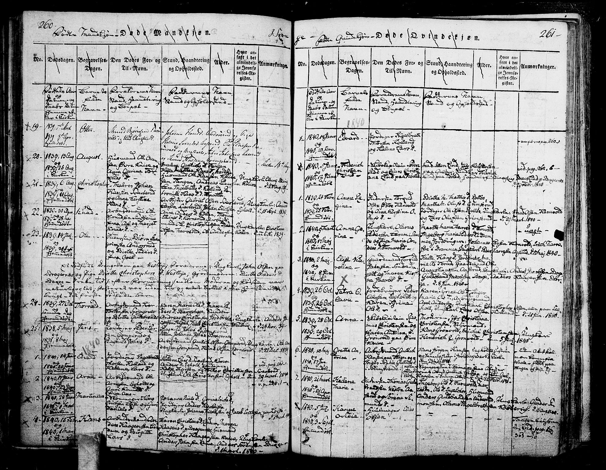 Skoger kirkebøker, AV/SAKO-A-59/F/Fa/L0002: Parish register (official) no. I 2 /1, 1814-1842, p. 260-261