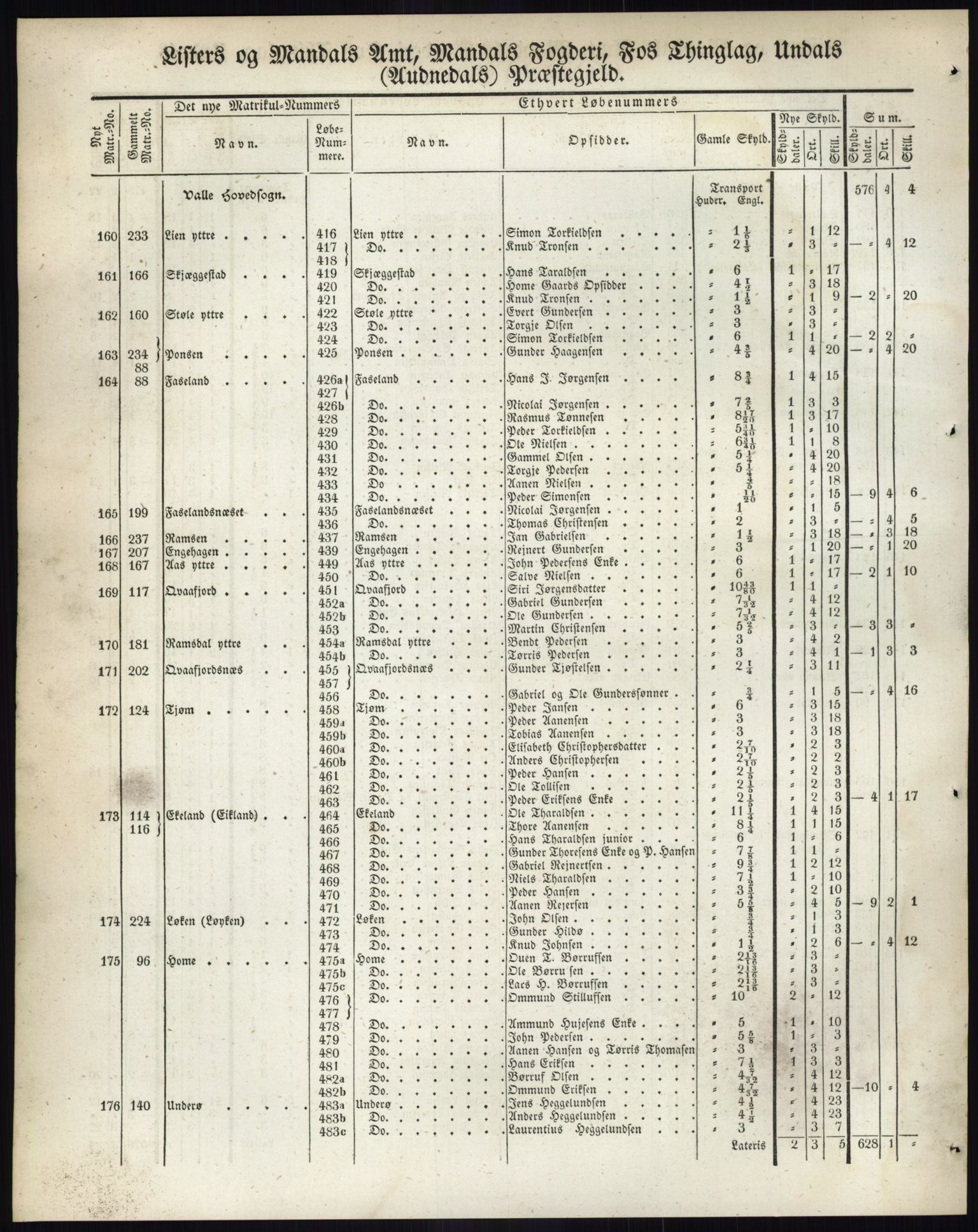 Andre publikasjoner, PUBL/PUBL-999/0002/0009: Bind 9 - Lister og Mandal amt, 1838, p. 52