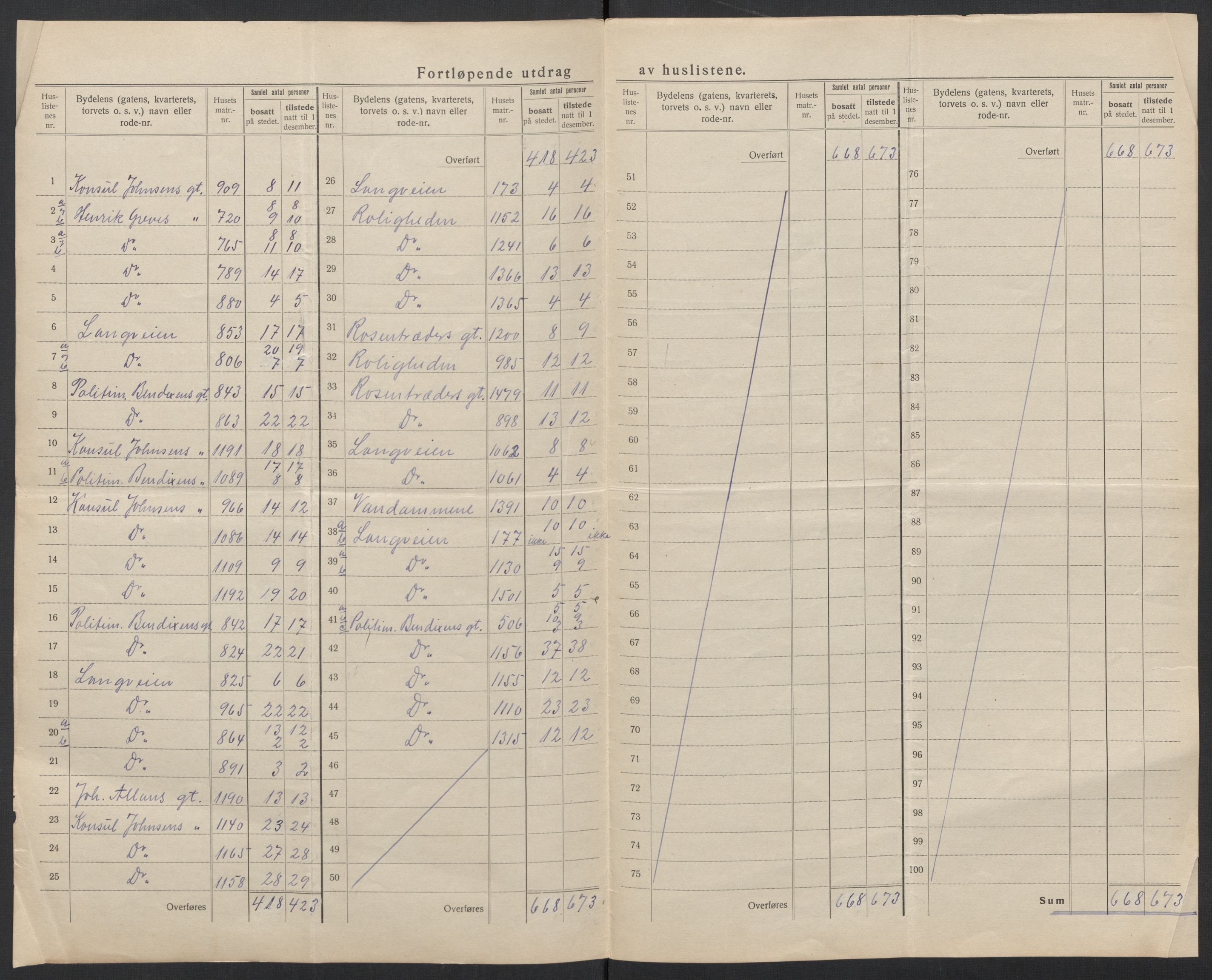 SAT, 1920 census for Kristiansund, 1920, p. 37