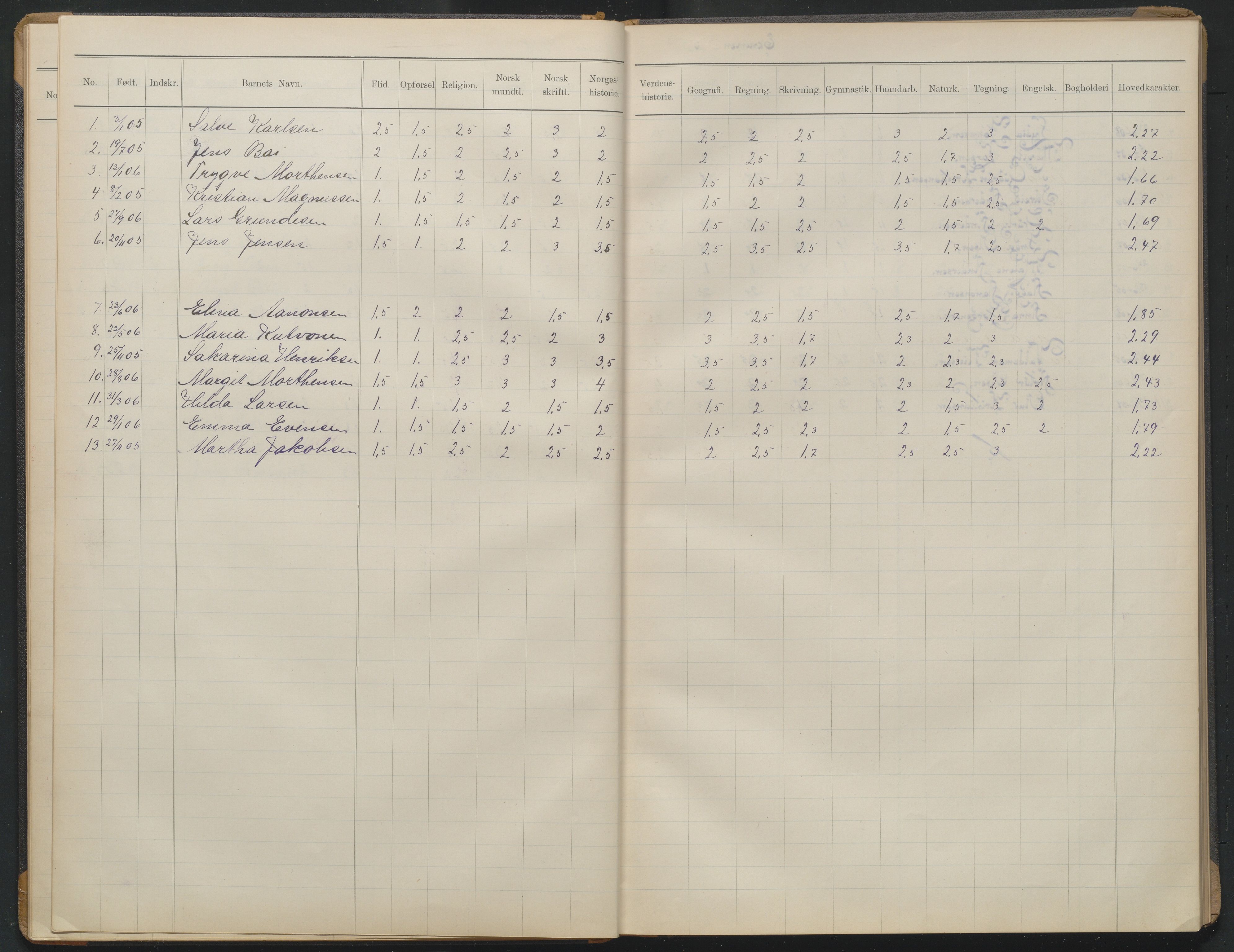 Arendal kommune, Katalog I, AAKS/KA0906-PK-I/07/L0375: Eksamensprotokoll 6. klasse, 1904-1923