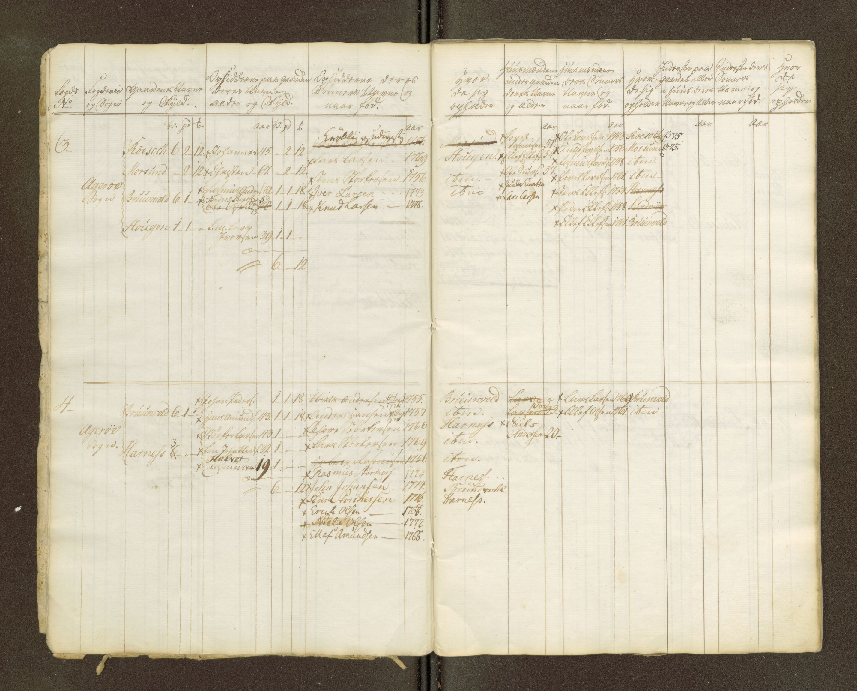 Sjøinnrulleringen - Trondhjemske distrikt, SAT/A-5121/01/L0047/0002: -- / Lægds og hovedrulle for Romsdal fogderi, 1769-1790, p. 193