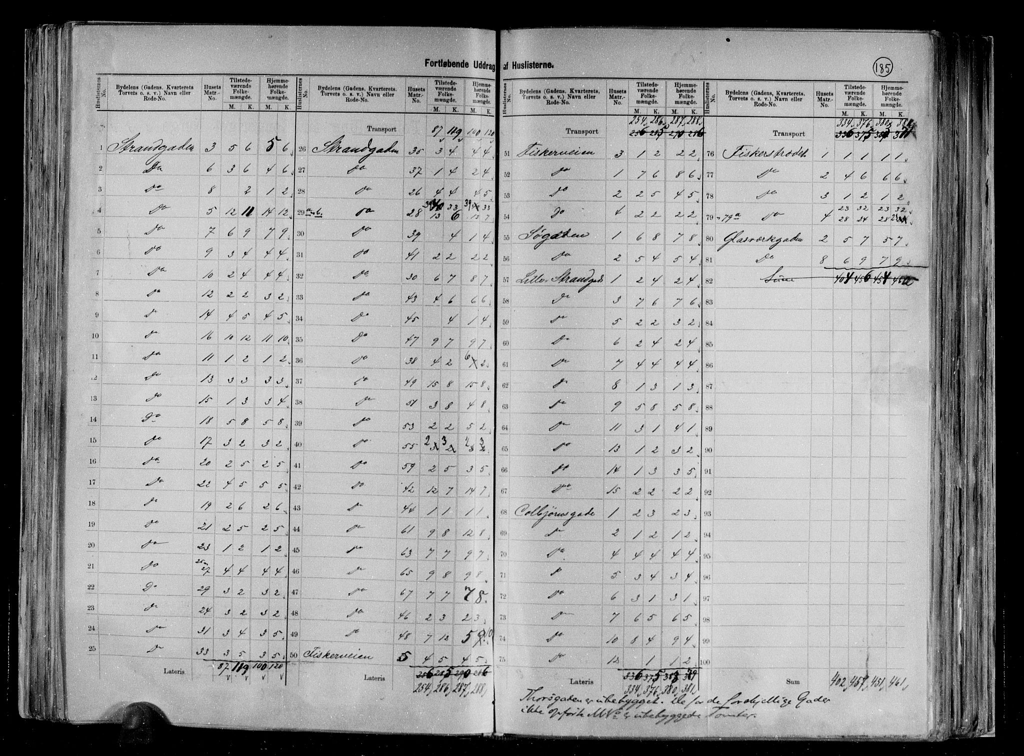 RA, 1891 census for 0707 Larvik, 1891, p. 10