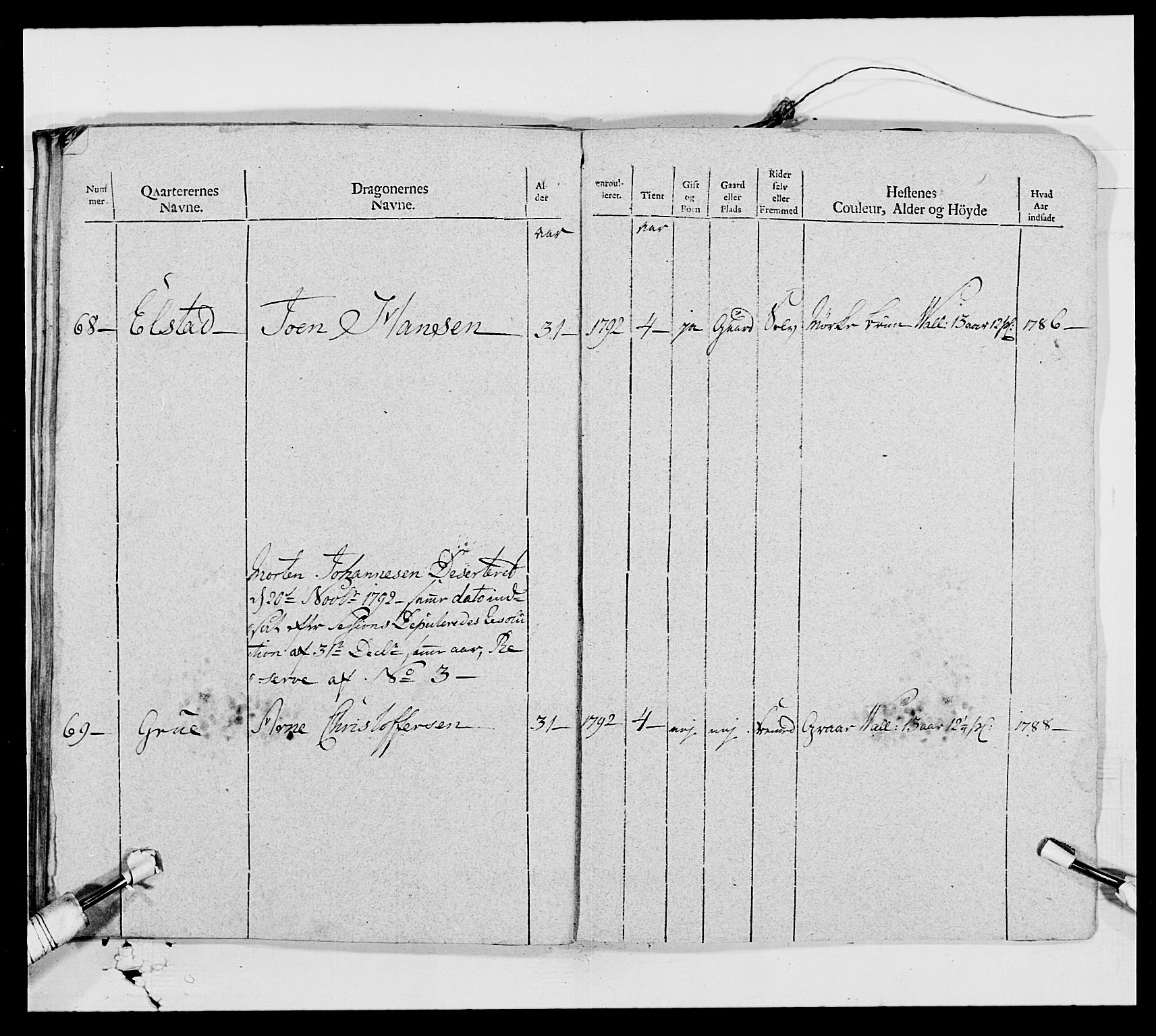 Generalitets- og kommissariatskollegiet, Det kongelige norske kommissariatskollegium, AV/RA-EA-5420/E/Eh/L0006: Akershusiske dragonregiment, 1796-1800, p. 79