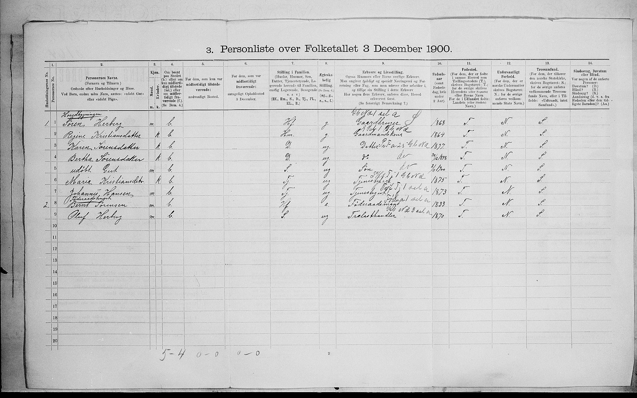 SAH, 1900 census for Biri, 1900, p. 77