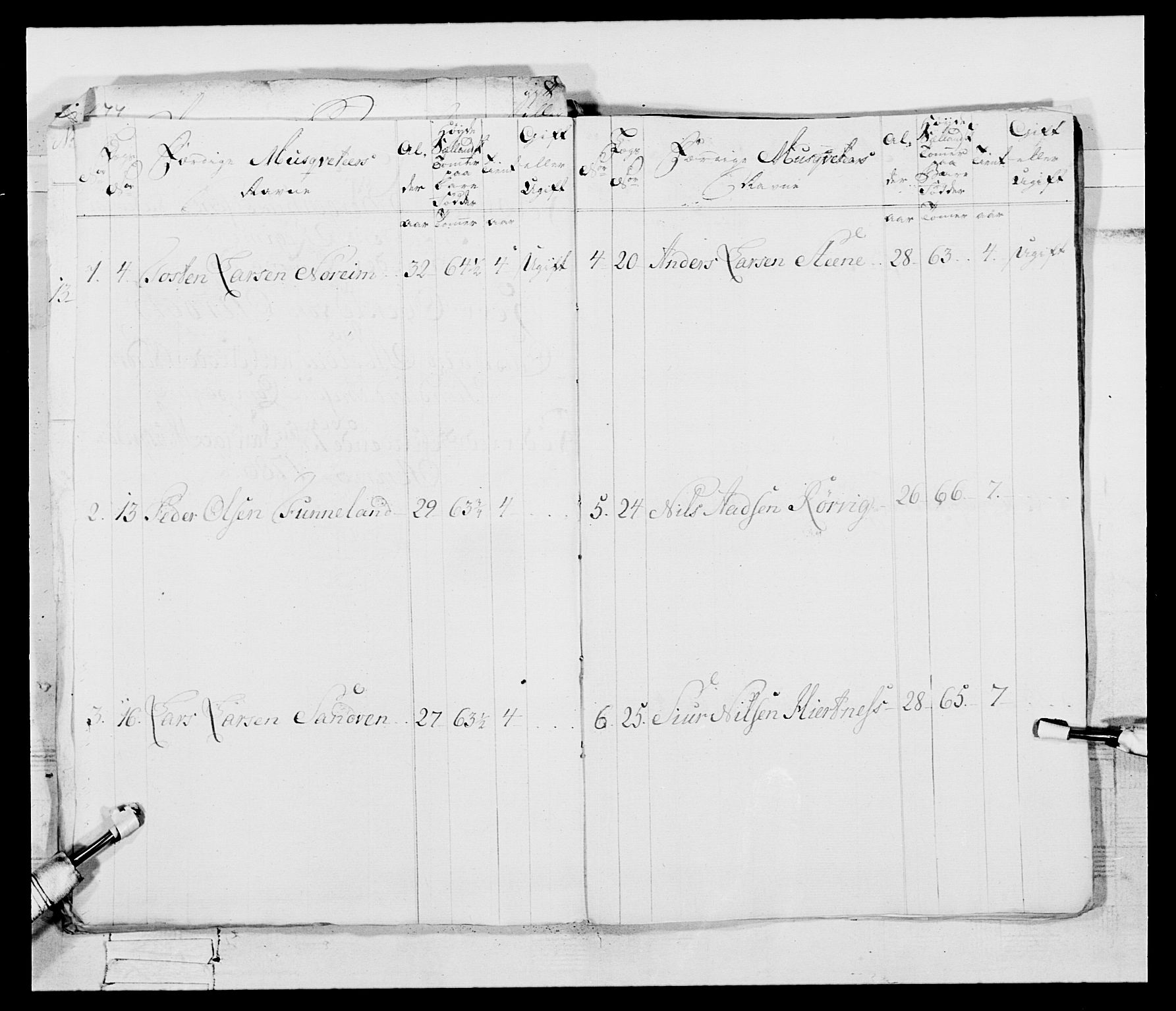 Generalitets- og kommissariatskollegiet, Det kongelige norske kommissariatskollegium, RA/EA-5420/E/Eh/L0095: 2. Bergenhusiske nasjonale infanteriregiment, 1780-1787, p. 416