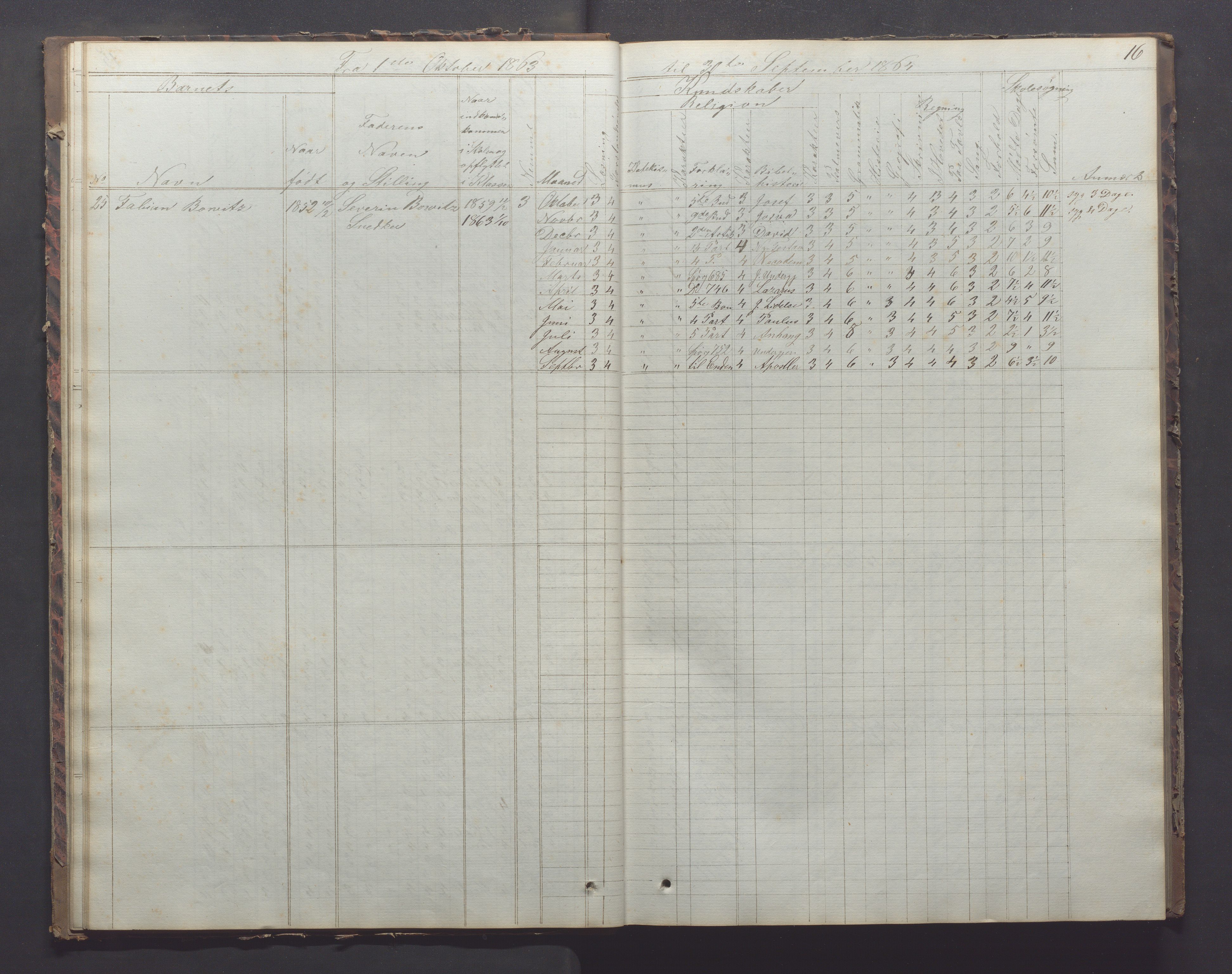 Egersund kommune (Ladested) - Egersund almueskole/folkeskole, IKAR/K-100521/H/L0011: Skoleprotokoll - Almueskolen, 3. klasse, 1863-1872, p. 16