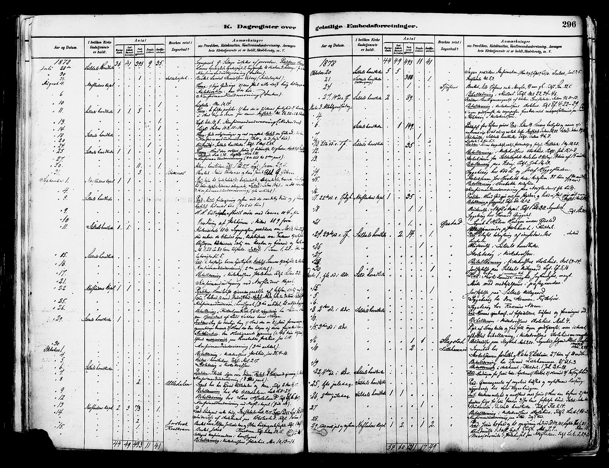 Suldal sokneprestkontor, AV/SAST-A-101845/01/IV/L0011: Parish register (official) no. A 11, 1878-1900, p. 296