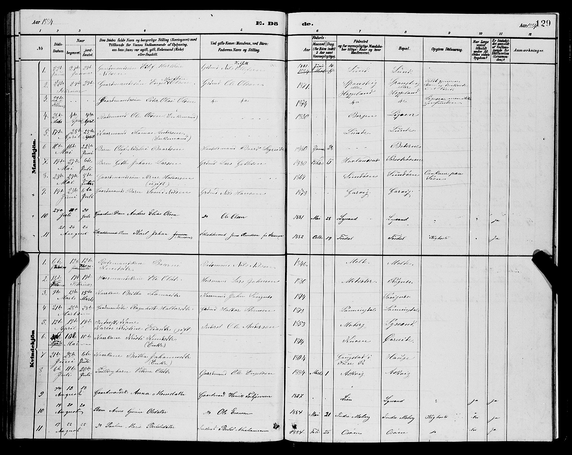 Os sokneprestembete, SAB/A-99929: Parish register (copy) no. A 2, 1880-1896, p. 129