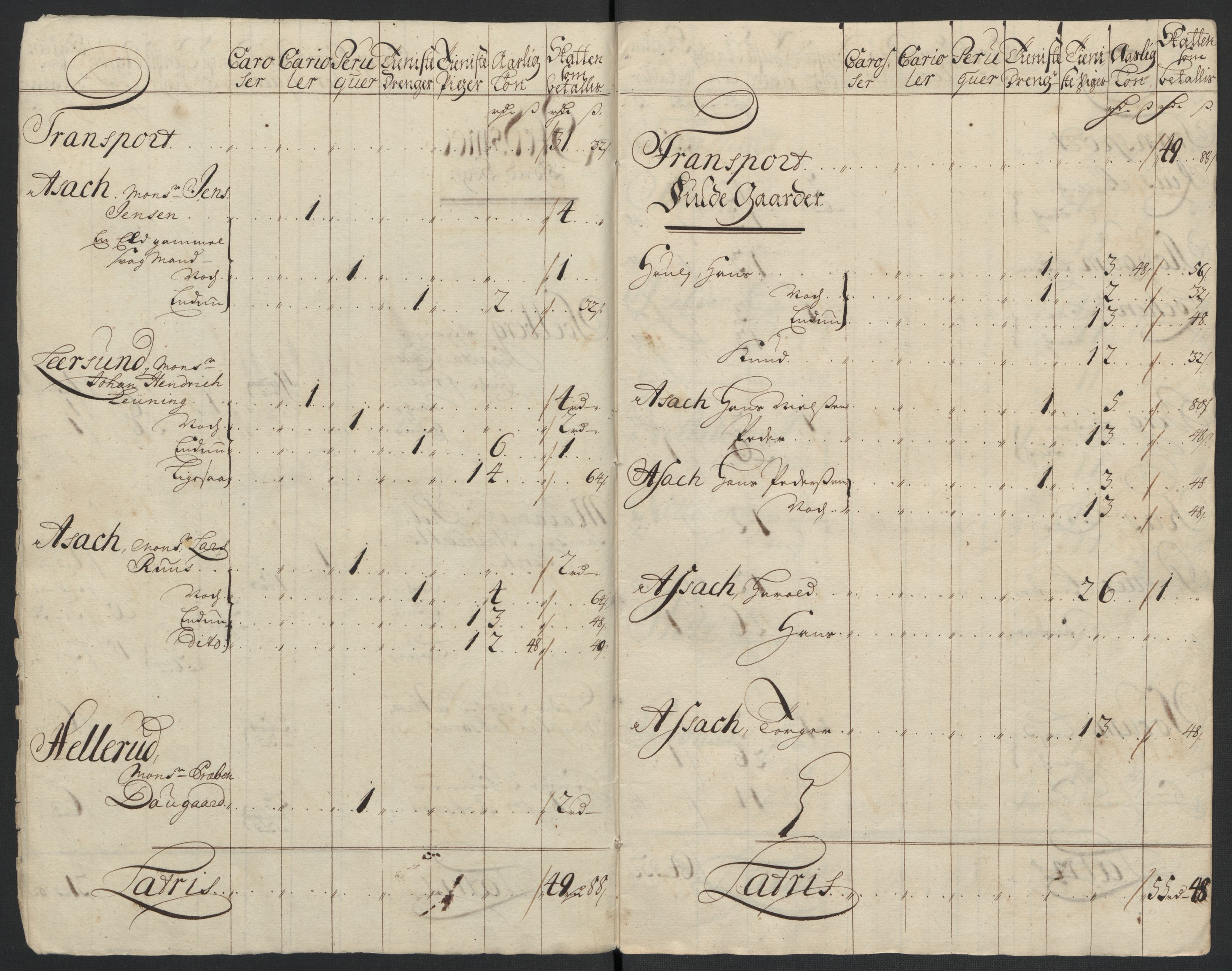 Rentekammeret inntil 1814, Reviderte regnskaper, Fogderegnskap, AV/RA-EA-4092/R11/L0593: Fogderegnskap Nedre Romerike, 1711, p. 175