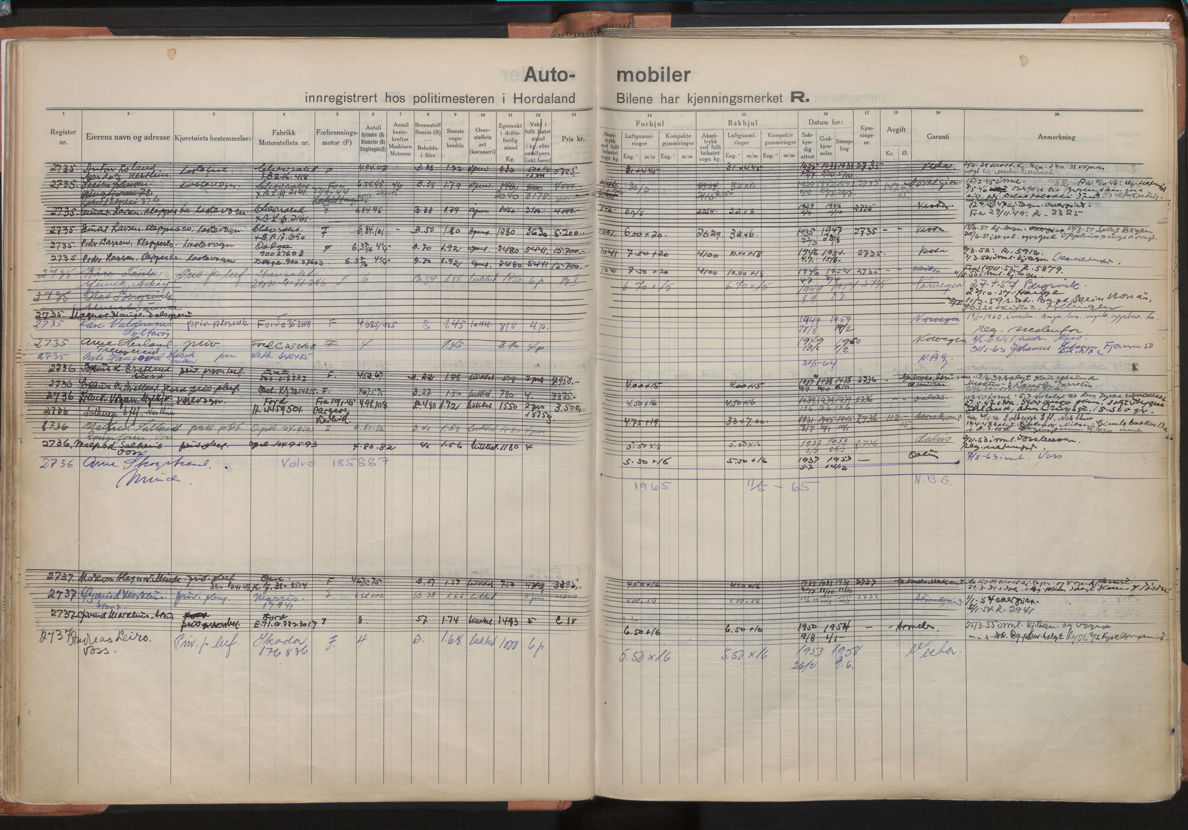 Statens vegvesen, Hordaland vegkontor, AV/SAB-A-5201/2/O/Oa/L0008: Bil - R-2615-3313, 1915-1970