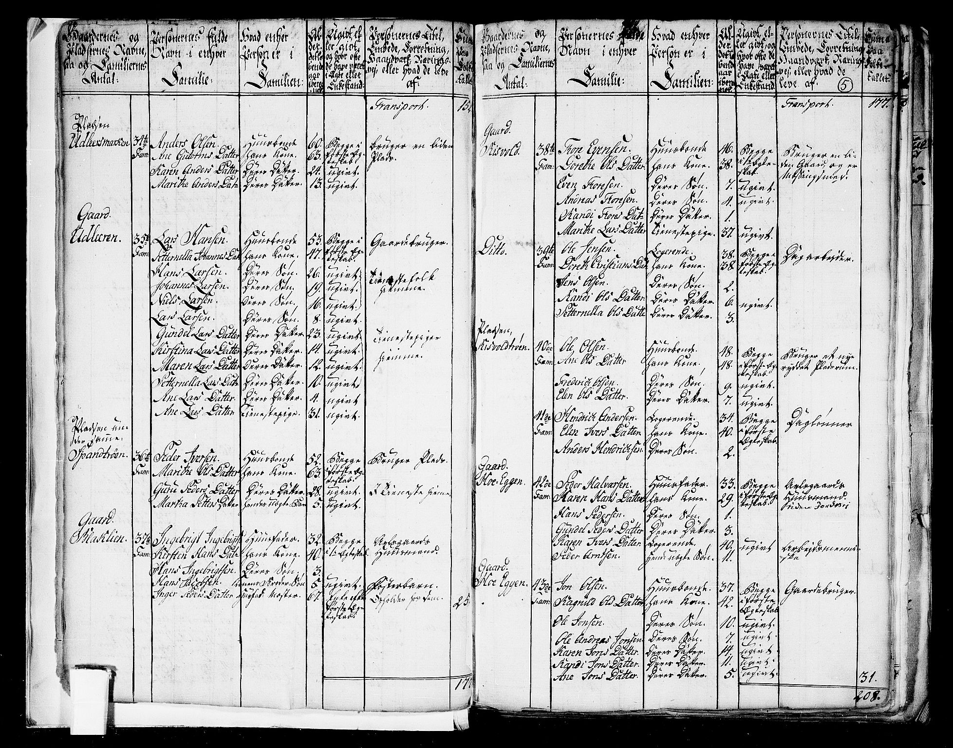 RA, 1801 census for 1660P Strinda, 1801, p. 4b-5a