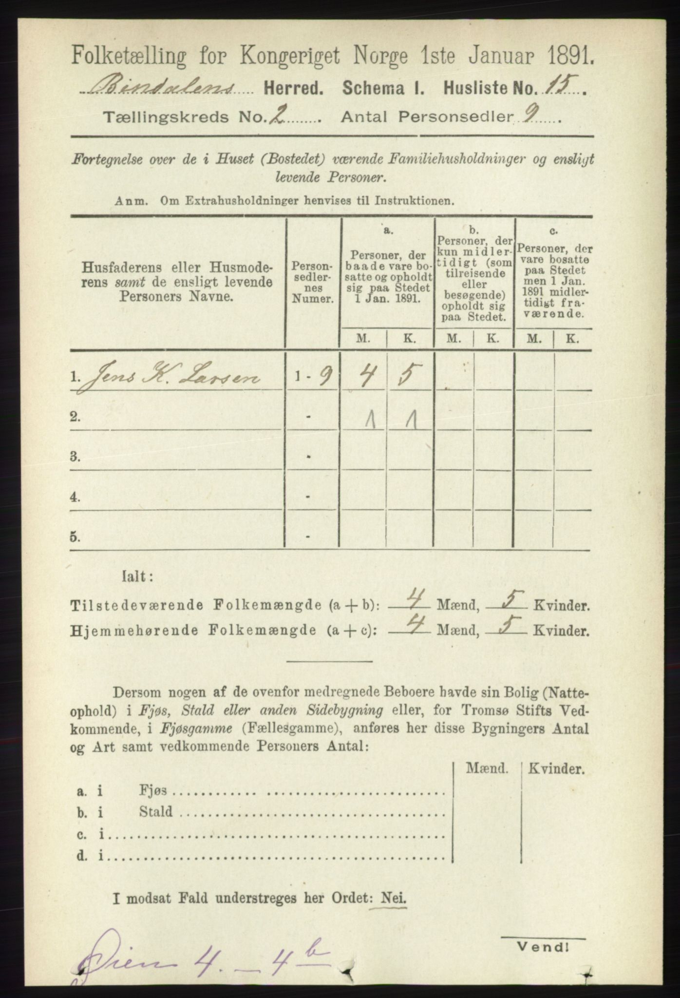 RA, 1891 census for 1811 Bindal, 1891, p. 246
