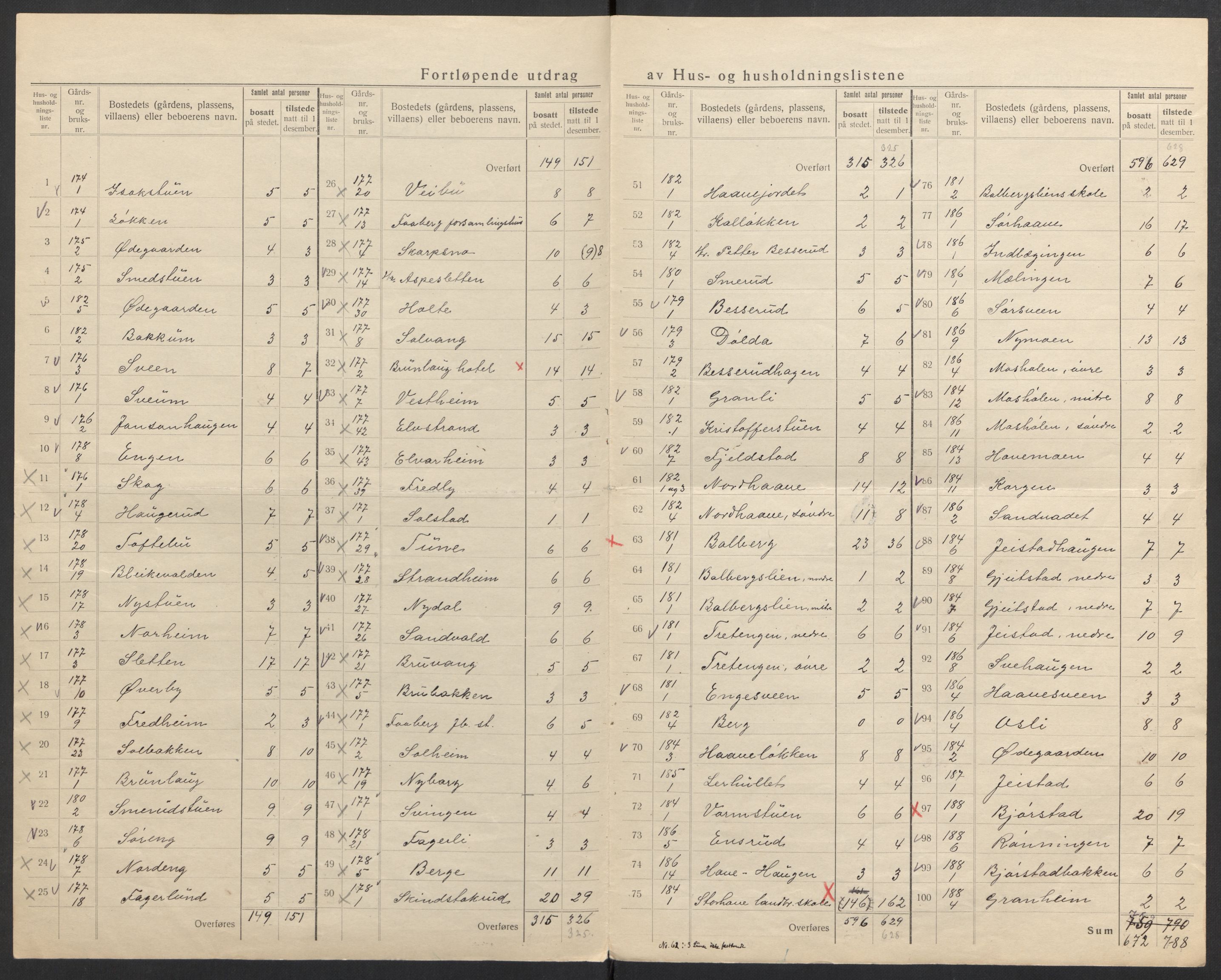 SAH, 1920 census for Fåberg, 1920, p. 52