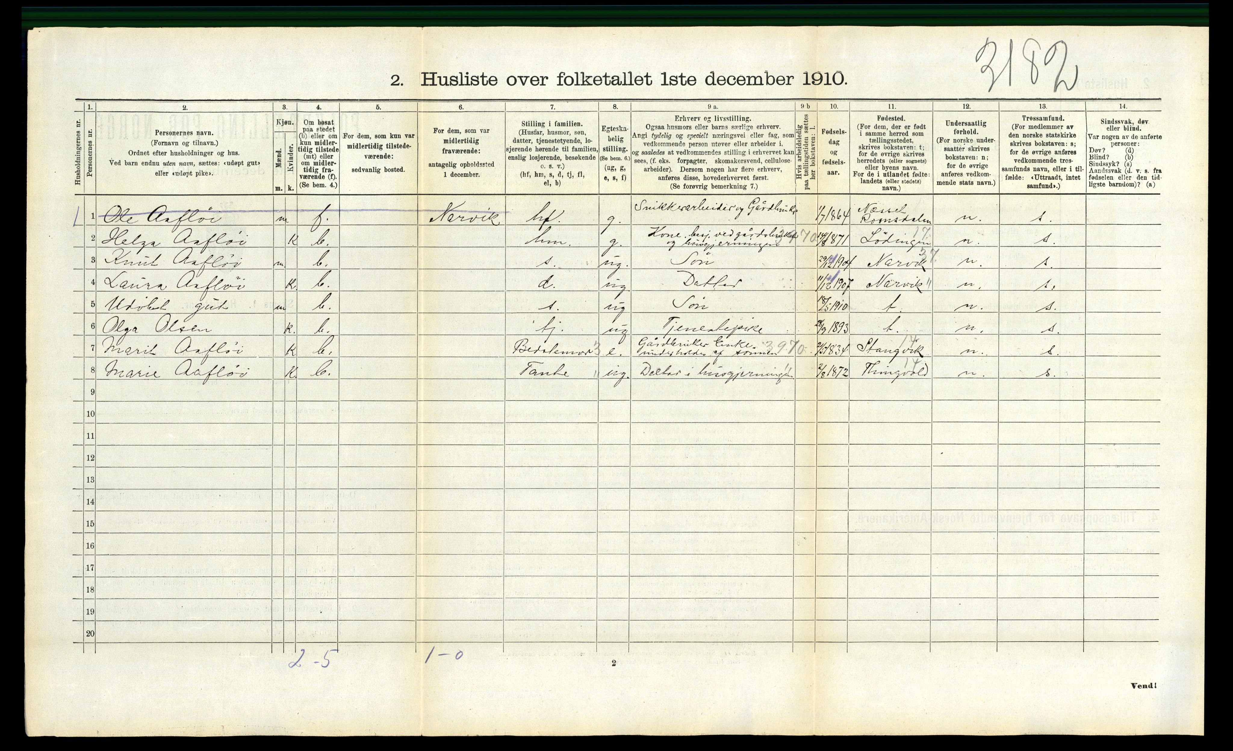 RA, 1910 census for Evenes, 1910, p. 950