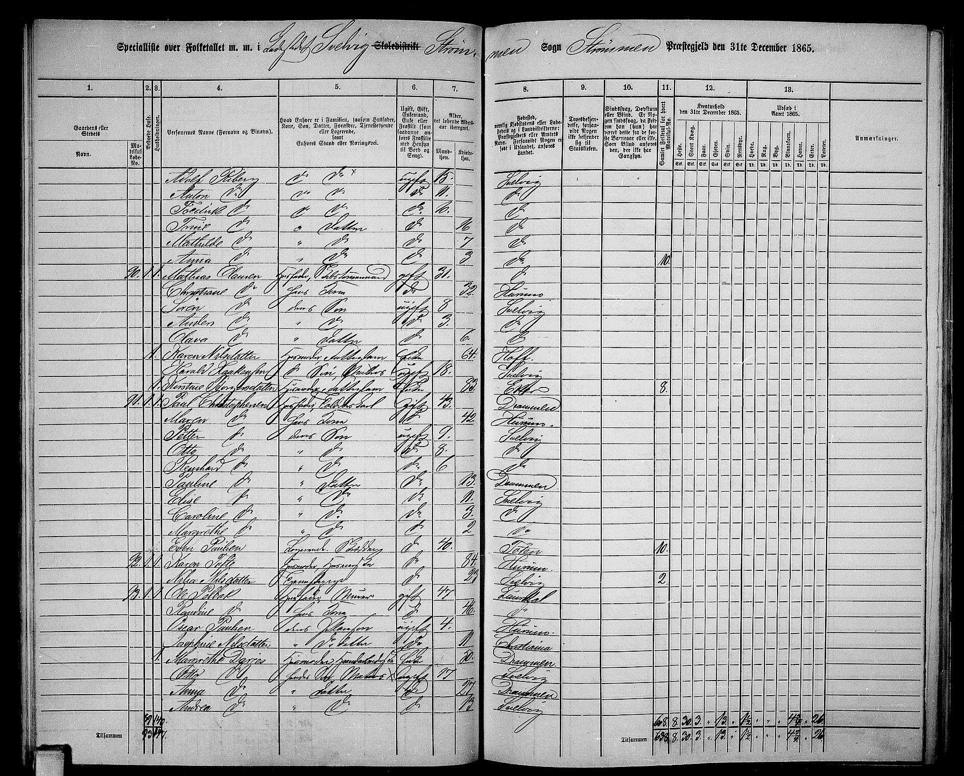 RA, 1865 census for Strømm, 1865, p. 82