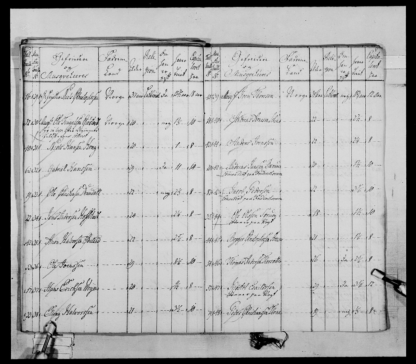 Generalitets- og kommissariatskollegiet, Det kongelige norske kommissariatskollegium, AV/RA-EA-5420/E/Eh/L0031a: Nordafjelske gevorbne infanteriregiment, 1769-1800, p. 51