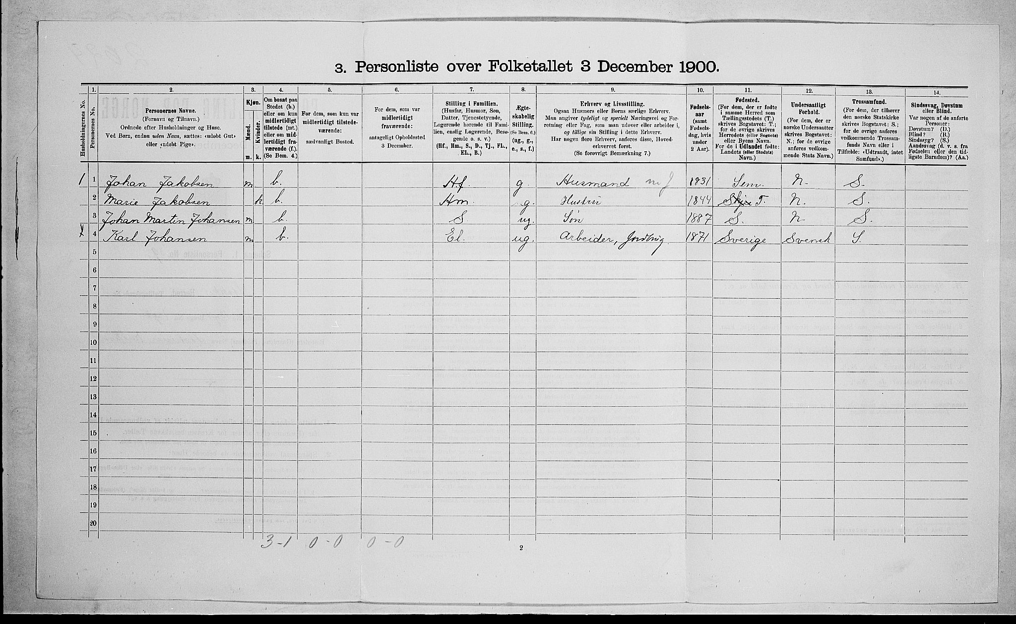 RA, 1900 census for Stokke, 1900, p. 443