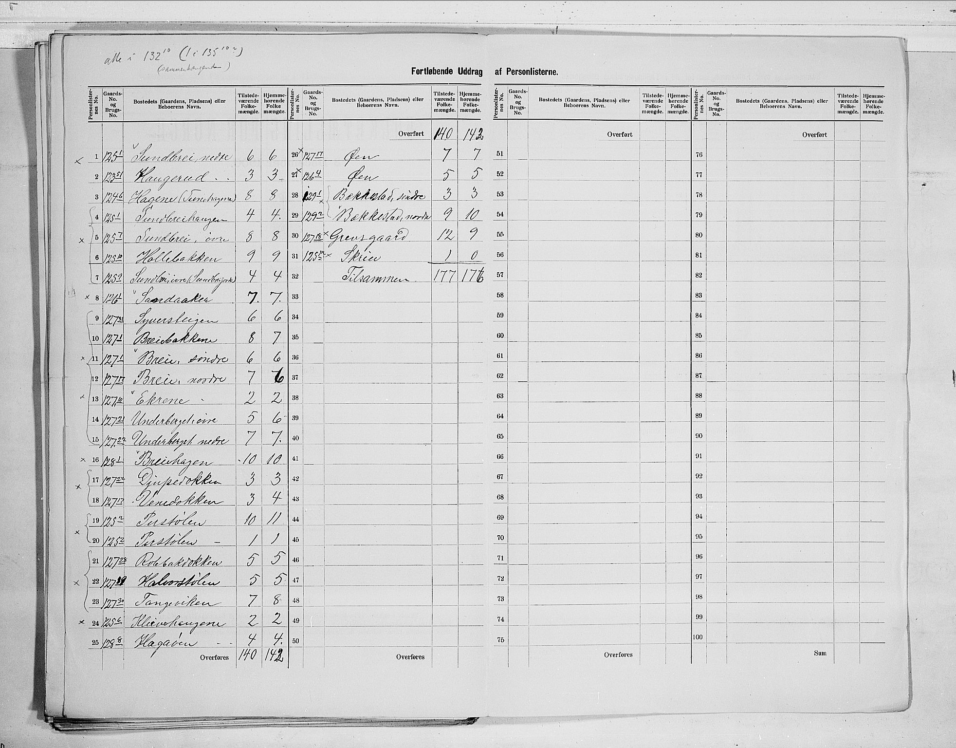 RA, 1900 census for Ål, 1900, p. 36