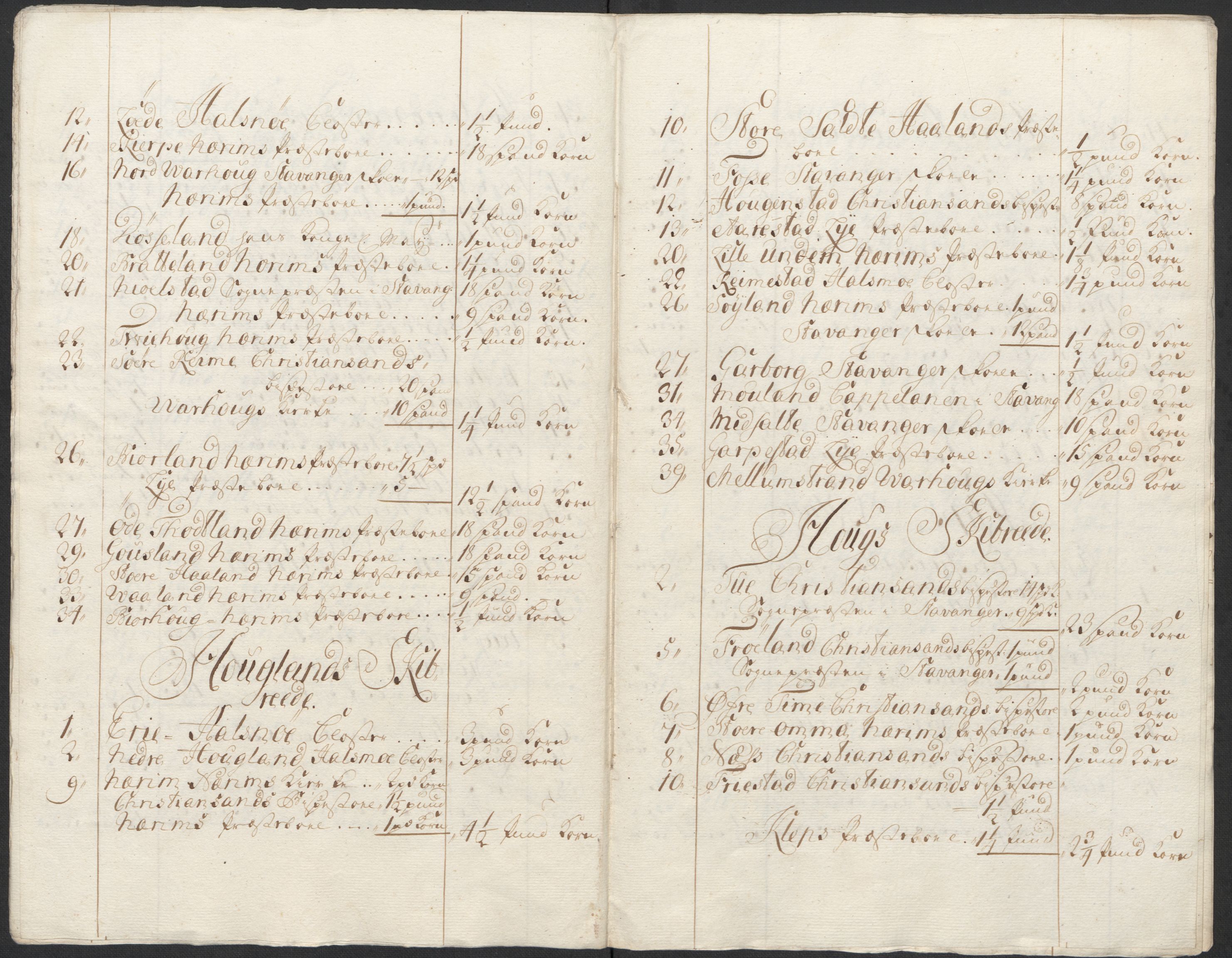 Rentekammeret inntil 1814, Reviderte regnskaper, Fogderegnskap, AV/RA-EA-4092/R46/L2742: Fogderegnskap Jæren og Dalane, 1717, p. 23