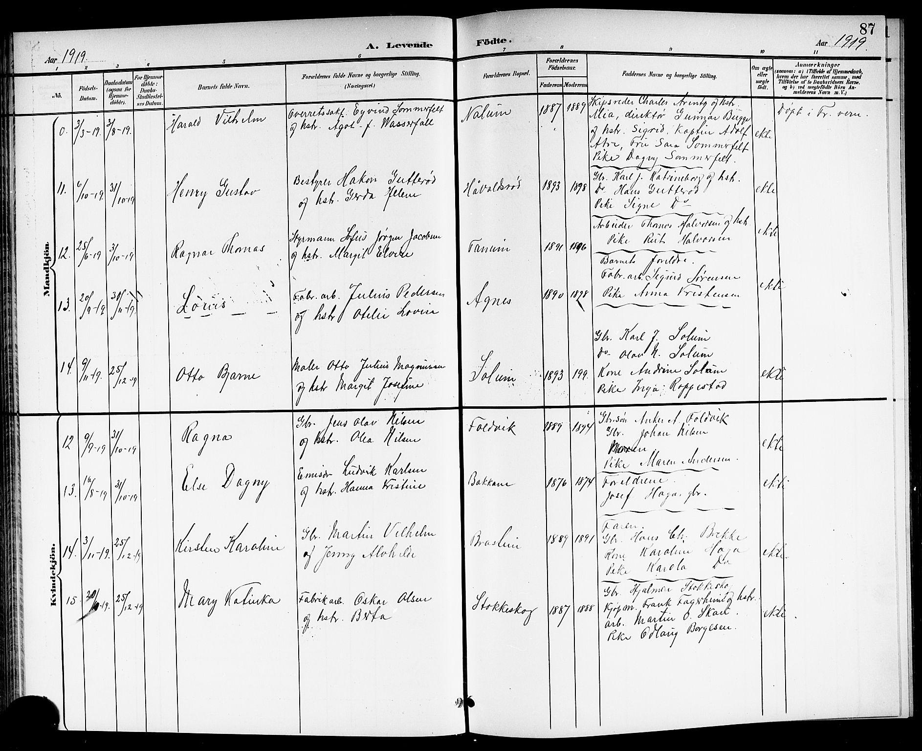 Brunlanes kirkebøker, SAKO/A-342/G/Ga/L0004: Parish register (copy) no. I 4, 1898-1921, p. 87