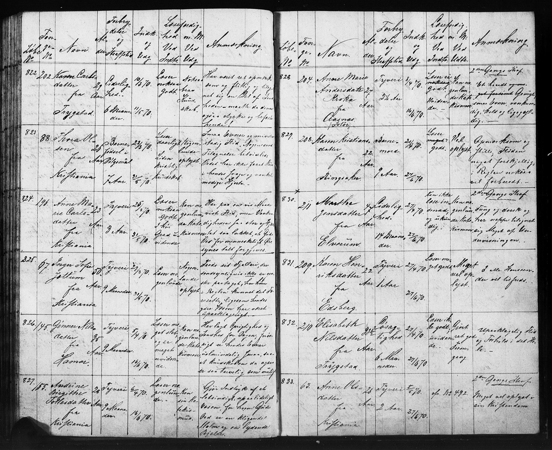 Kristiania tukthusprest Kirkebøker, AV/SAO-A-10881/O/Oa/L0002: Sjeleregister over kvinnelige fanger ved ukeskolen, 1857-1870