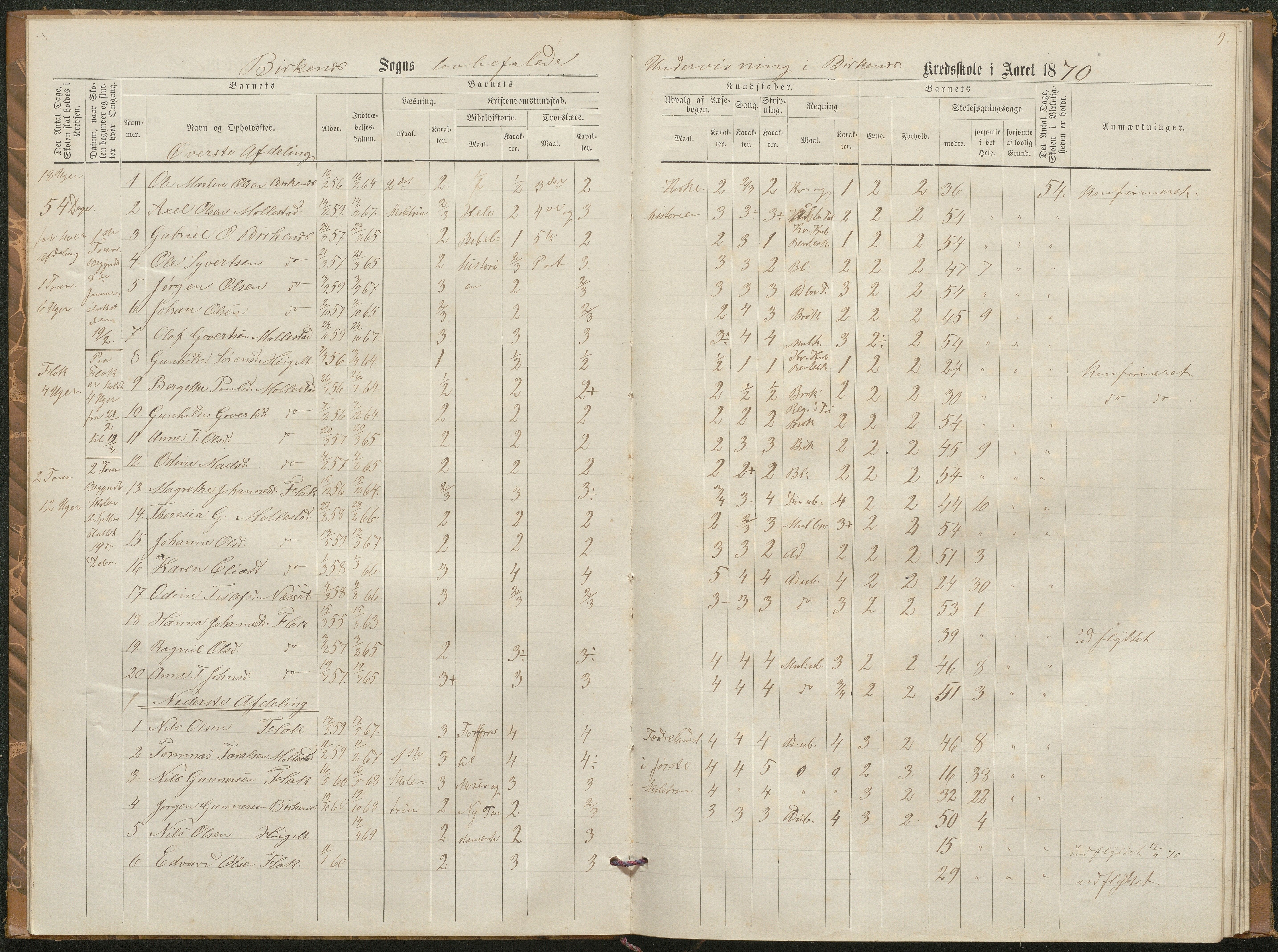 Birkenes kommune, Birkenes krets/Birkeland folkeskole frem til 1991, AAKS/KA0928-550a_91/F02/L0002: Skoleprotokoll, 1866-1878, p. 9