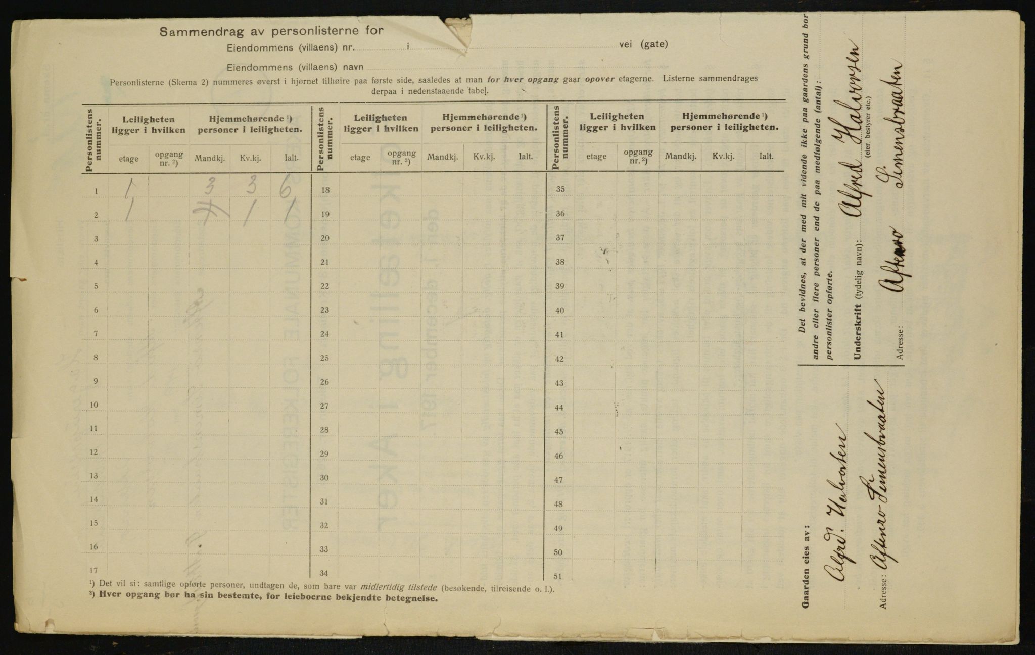 OBA, Municipal Census 1917 for Aker, 1917, p. 23815