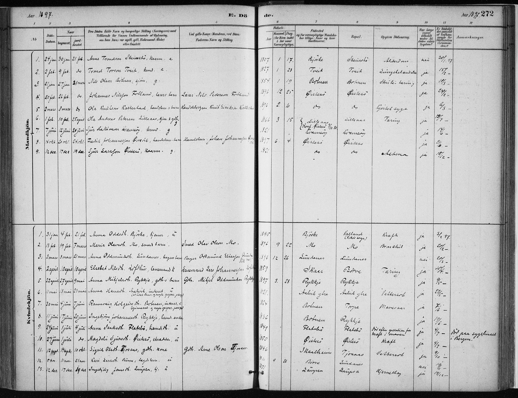 Kvam sokneprestembete, SAB/A-76201/H/Haa: Parish register (official) no. C  1, 1880-1906, p. 272
