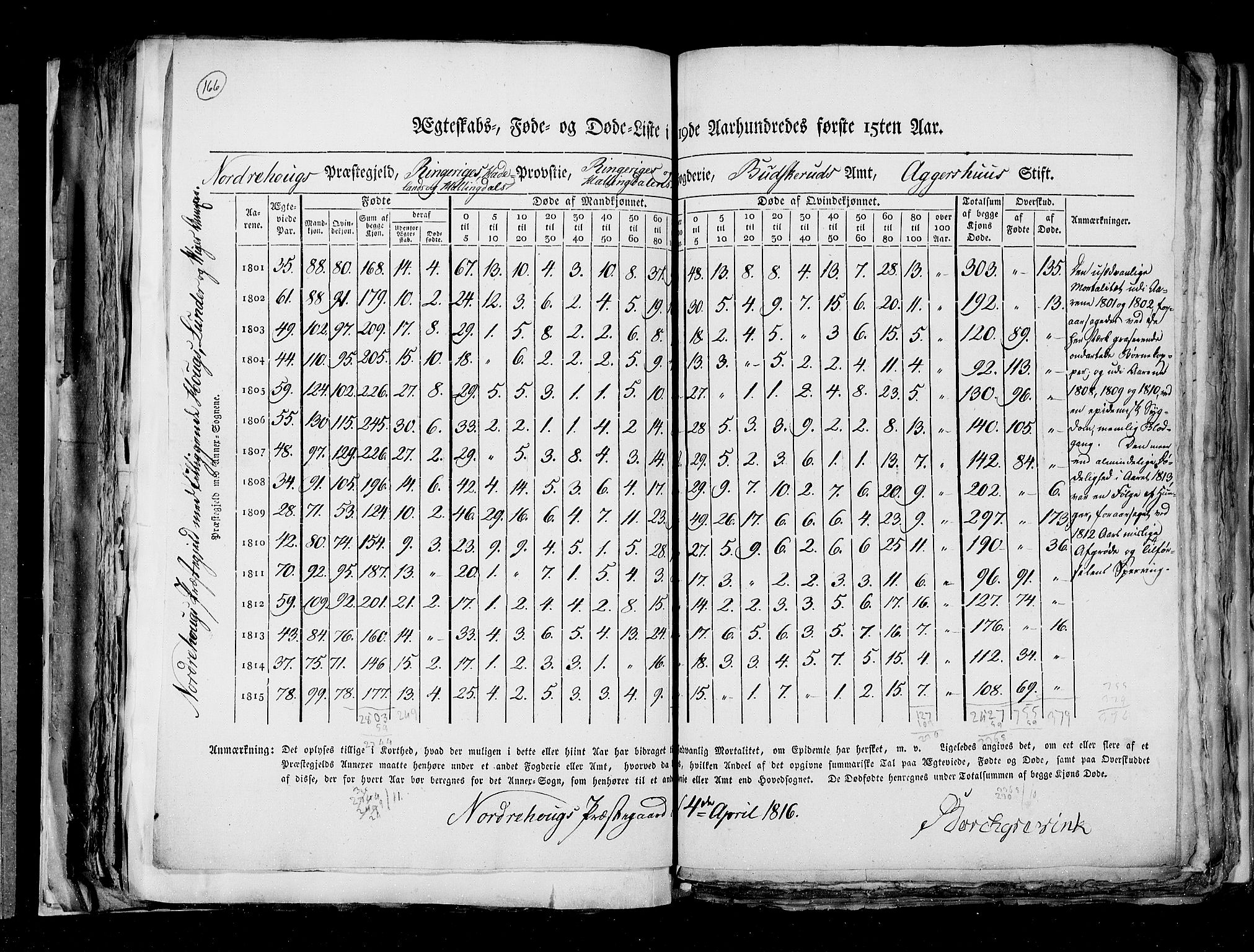 RA, Census 1815, vol. 6: Akershus stift and Kristiansand stift, 1815, p. 166