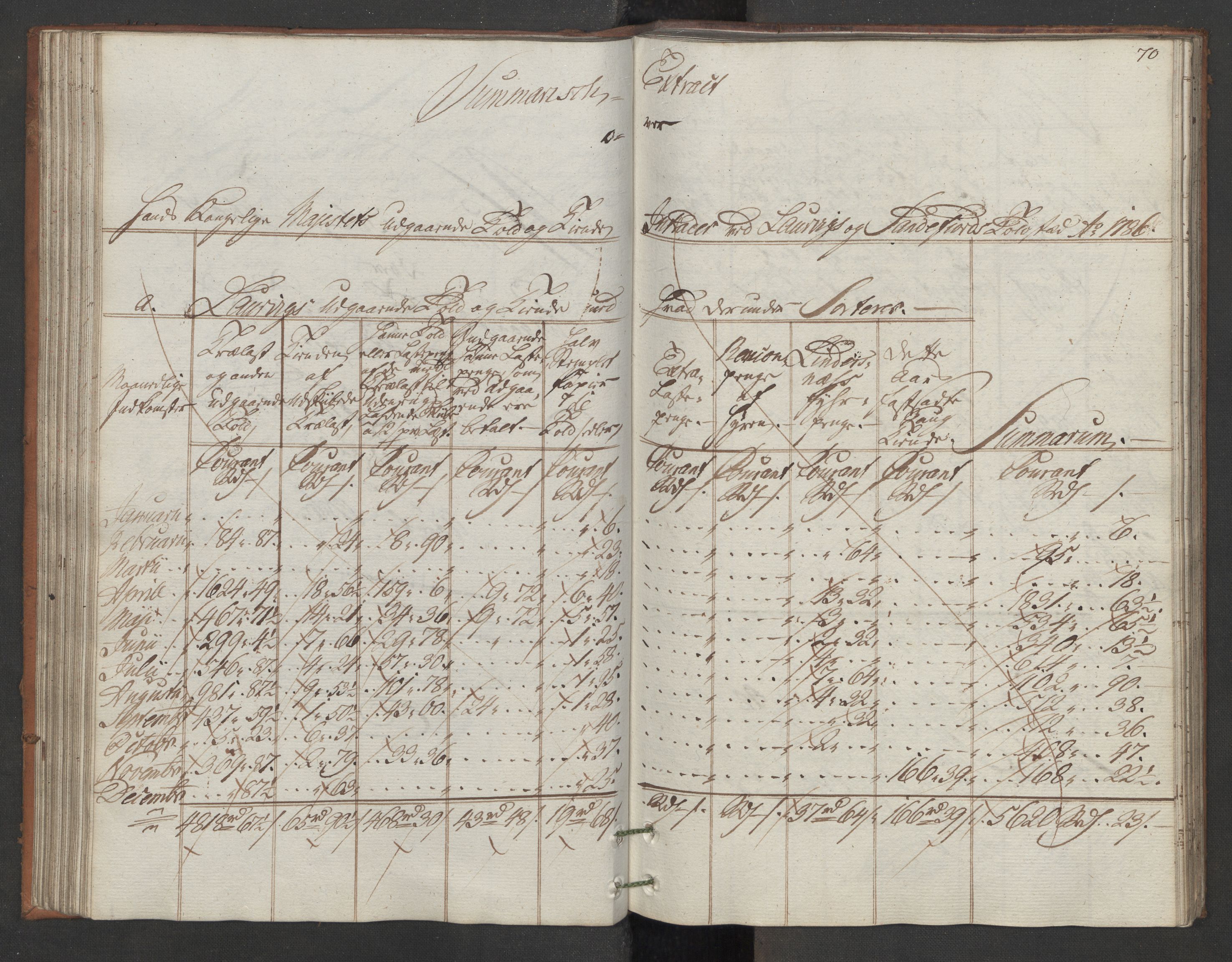 Generaltollkammeret, tollregnskaper, AV/RA-EA-5490/R11/L0087/0001: Tollregnskaper Larvik og Sandefjord / Utgående hovedtollbok, 1786, p. 69b-70a