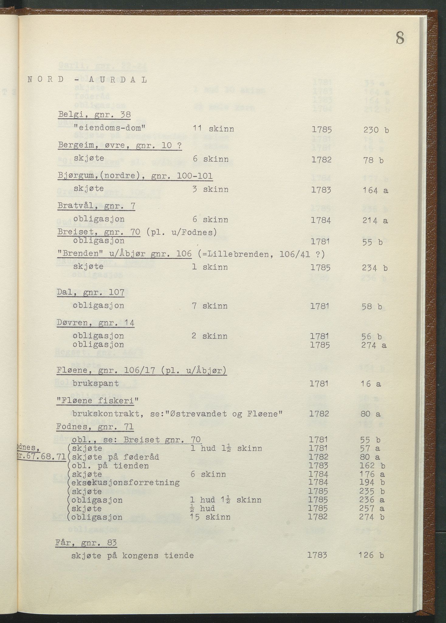 Statsarkivet i Hamar, AV/SAH-SAH-001/H/Hb/L0001/0003: Egne registre og hjelpemidler / Register til pantebok 9 (1780 - 1803) ved Hadeland, Land og Valdres sorenskriveri , 1780-1786, p. 8