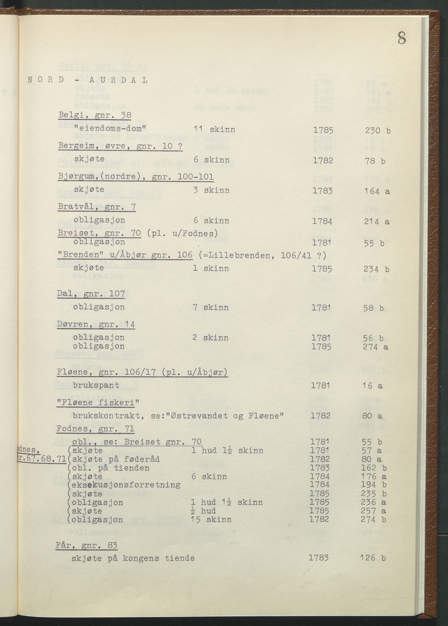 Statsarkivet i Hamar, AV/SAH-SAH-001/H/Hb/L0001/0003: Egne registre og hjelpemidler / Register til pantebok 9 (1780 - 1803) ved Hadeland, Land og Valdres sorenskriveri , 1780-1786, p. 8