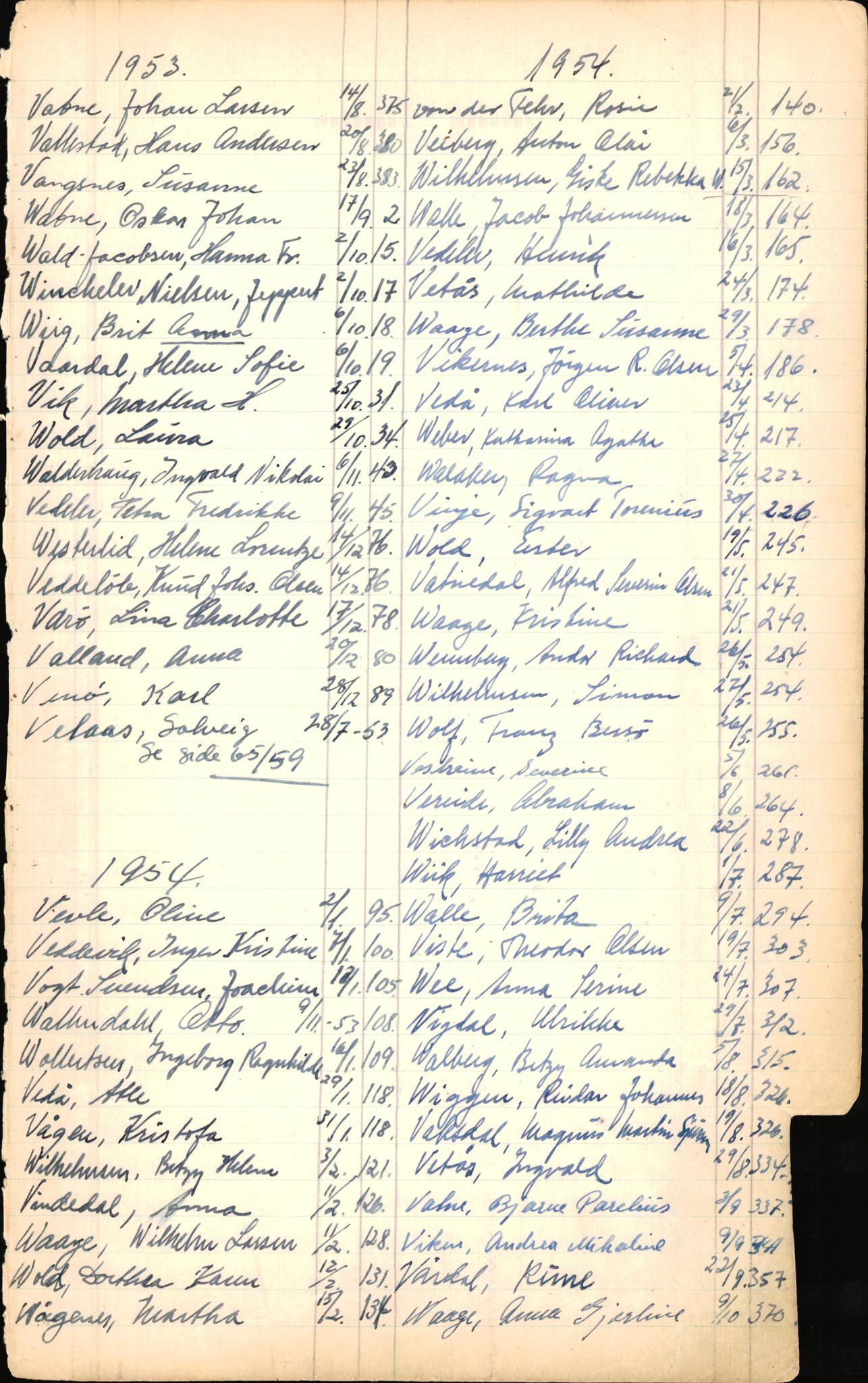Byfogd og Byskriver i Bergen, SAB/A-3401/06/06Nb/L0006: Register til dødsfalljournaler, 1942-1956, p. 308