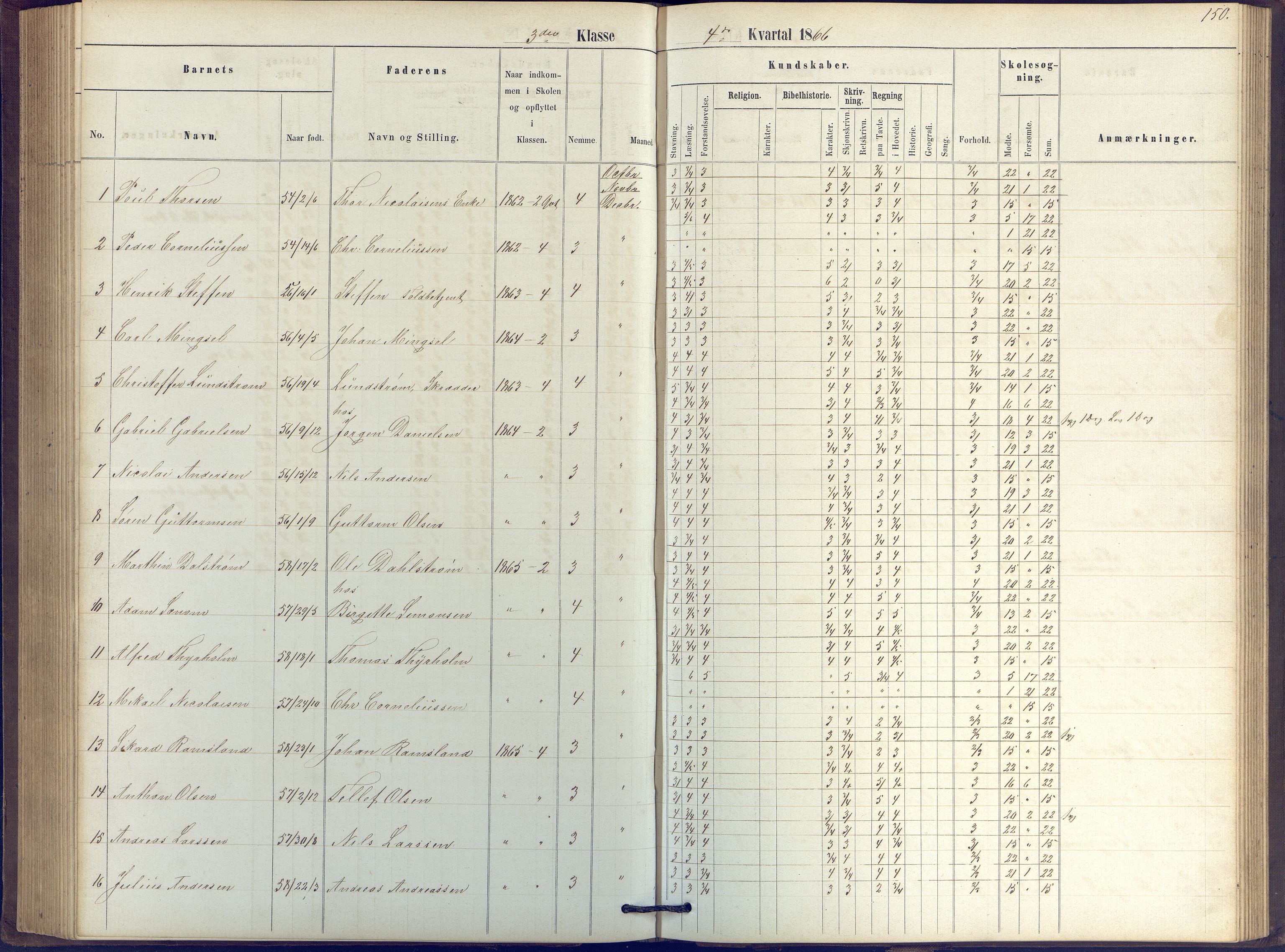 Arendal kommune, Katalog I, AAKS/KA0906-PK-I/07/L0039: Protokoll for 2. klasse, 1862-1869, p. 150