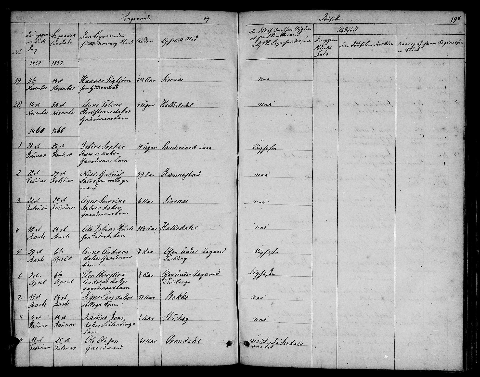Bakke sokneprestkontor, SAK/1111-0002/F/Fb/Fba/L0001: Parish register (copy) no. B 1, 1849-1879, p. 198